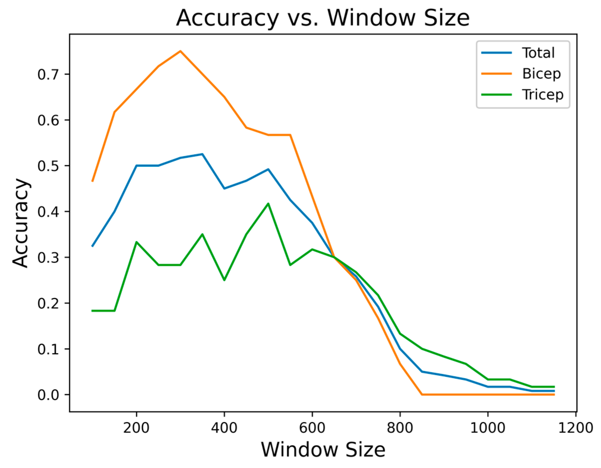 Technologies 14 00016 g009