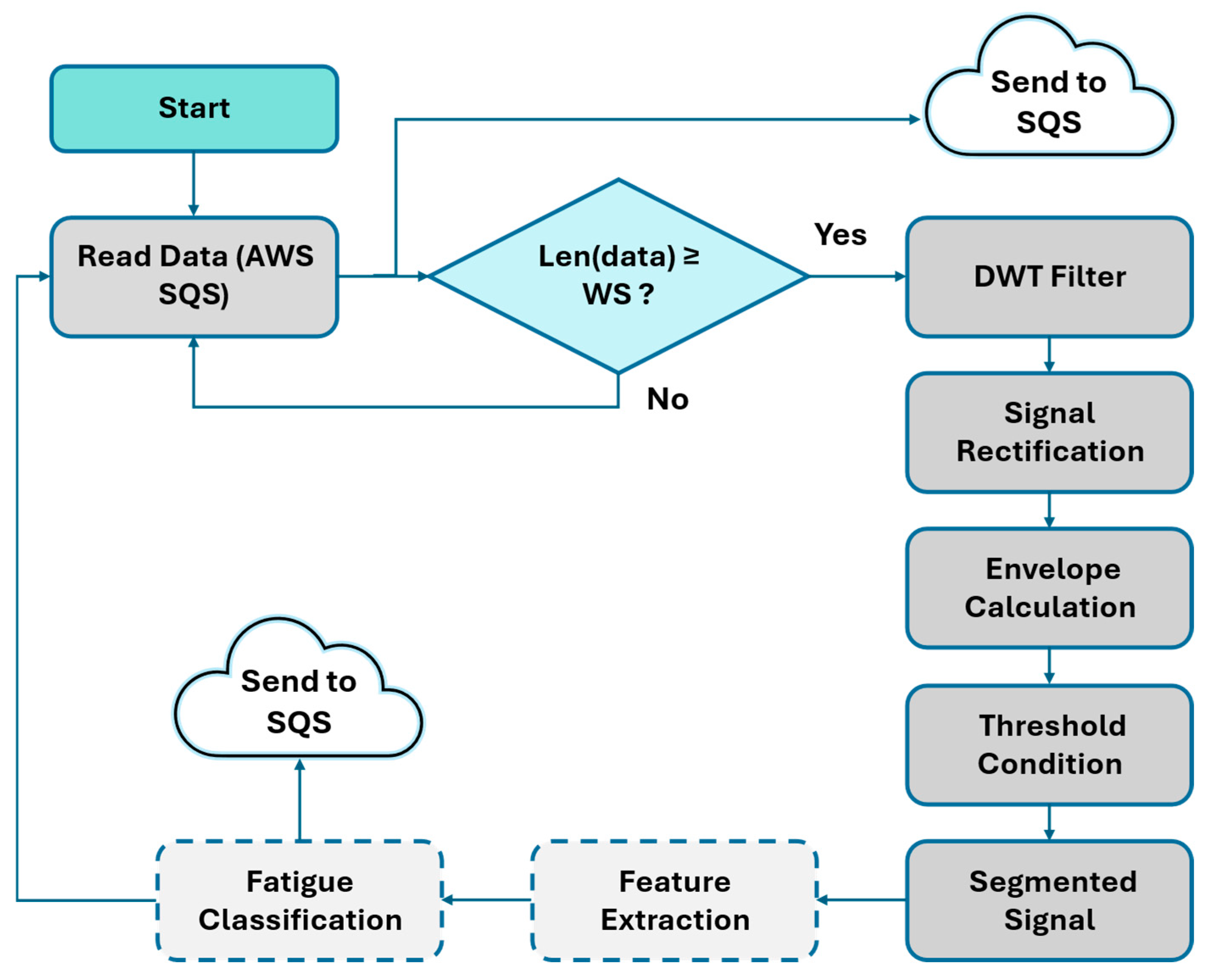 Technologies 14 00016 g012