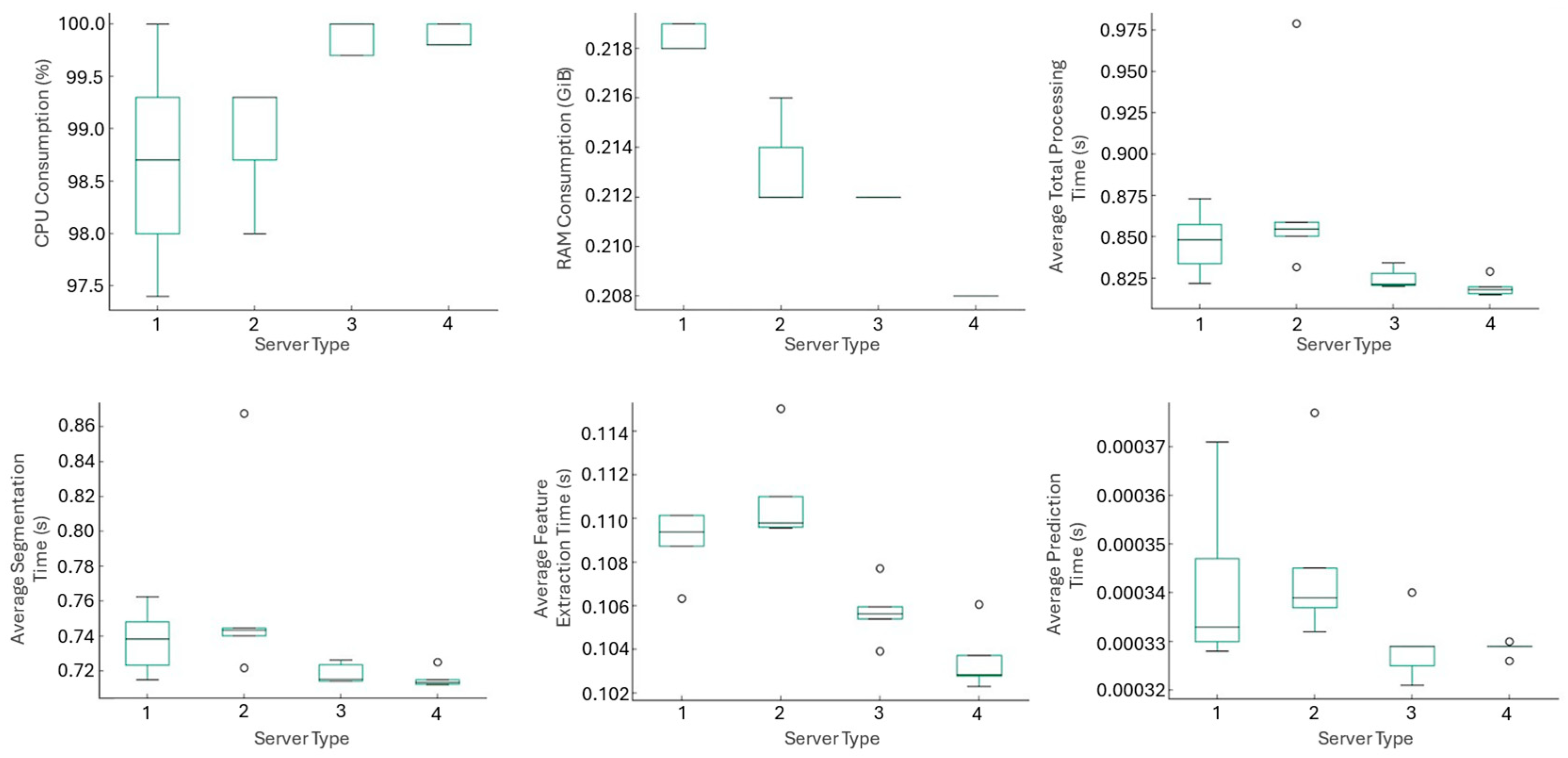 Technologies 14 00016 g016