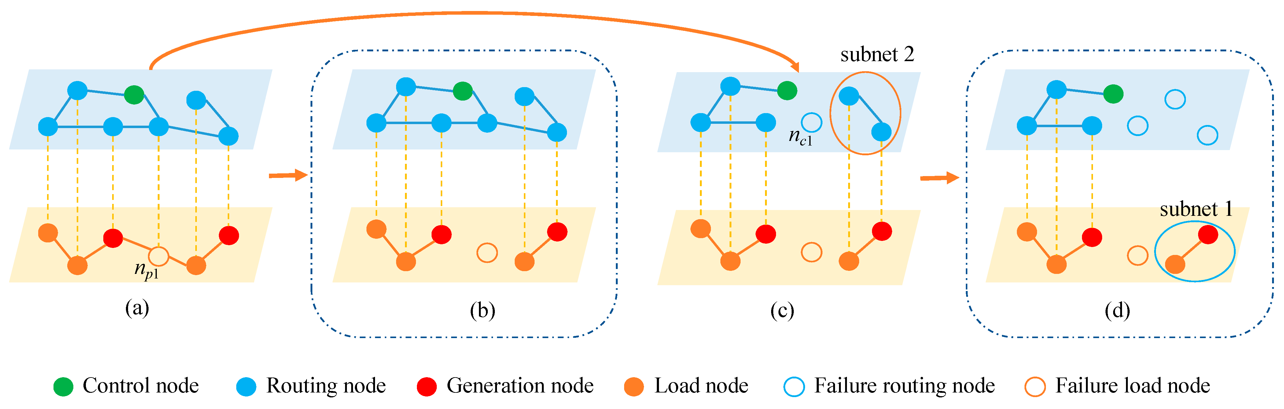 Technologies 14 00022 g002