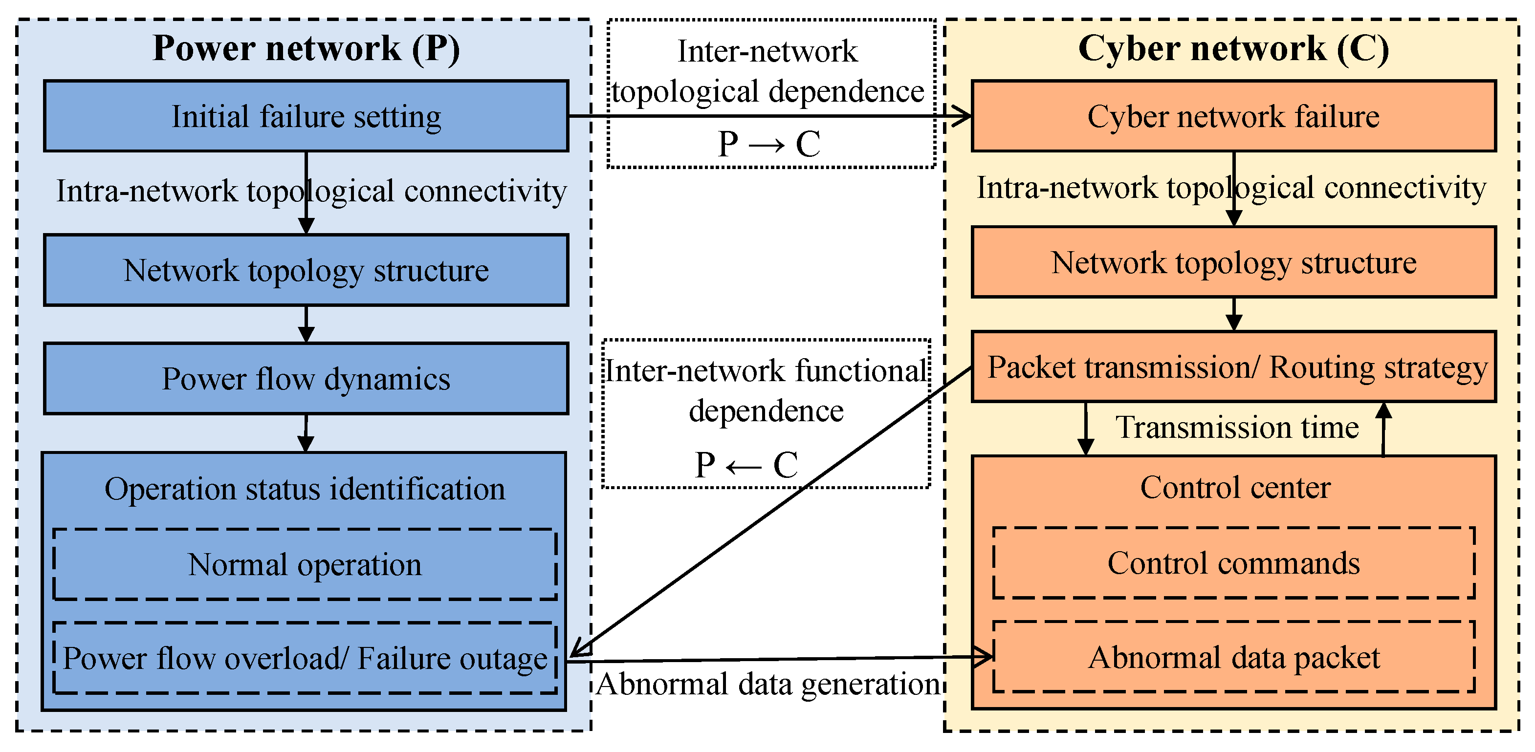 Technologies 14 00022 g003