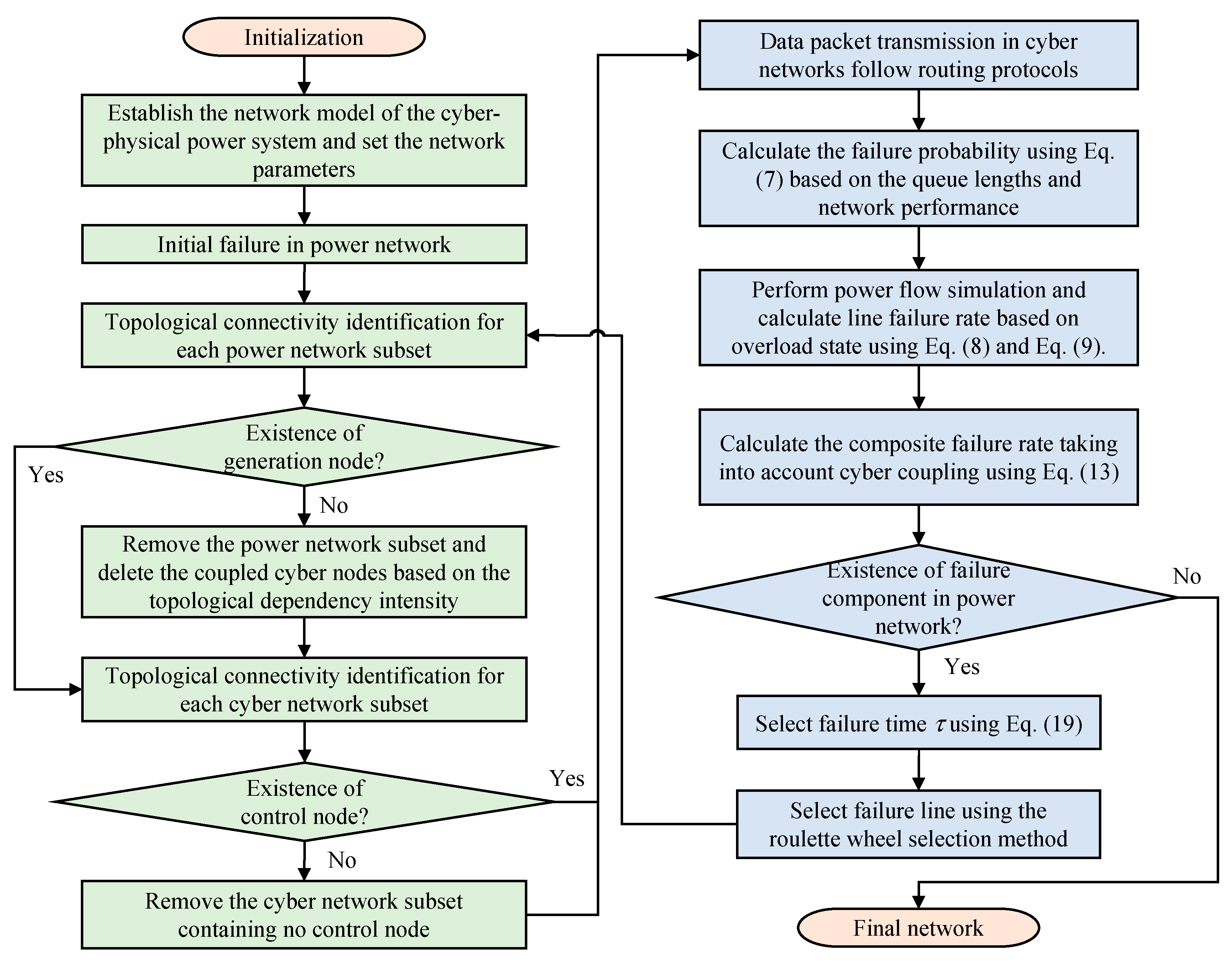 Technologies 14 00022 g004