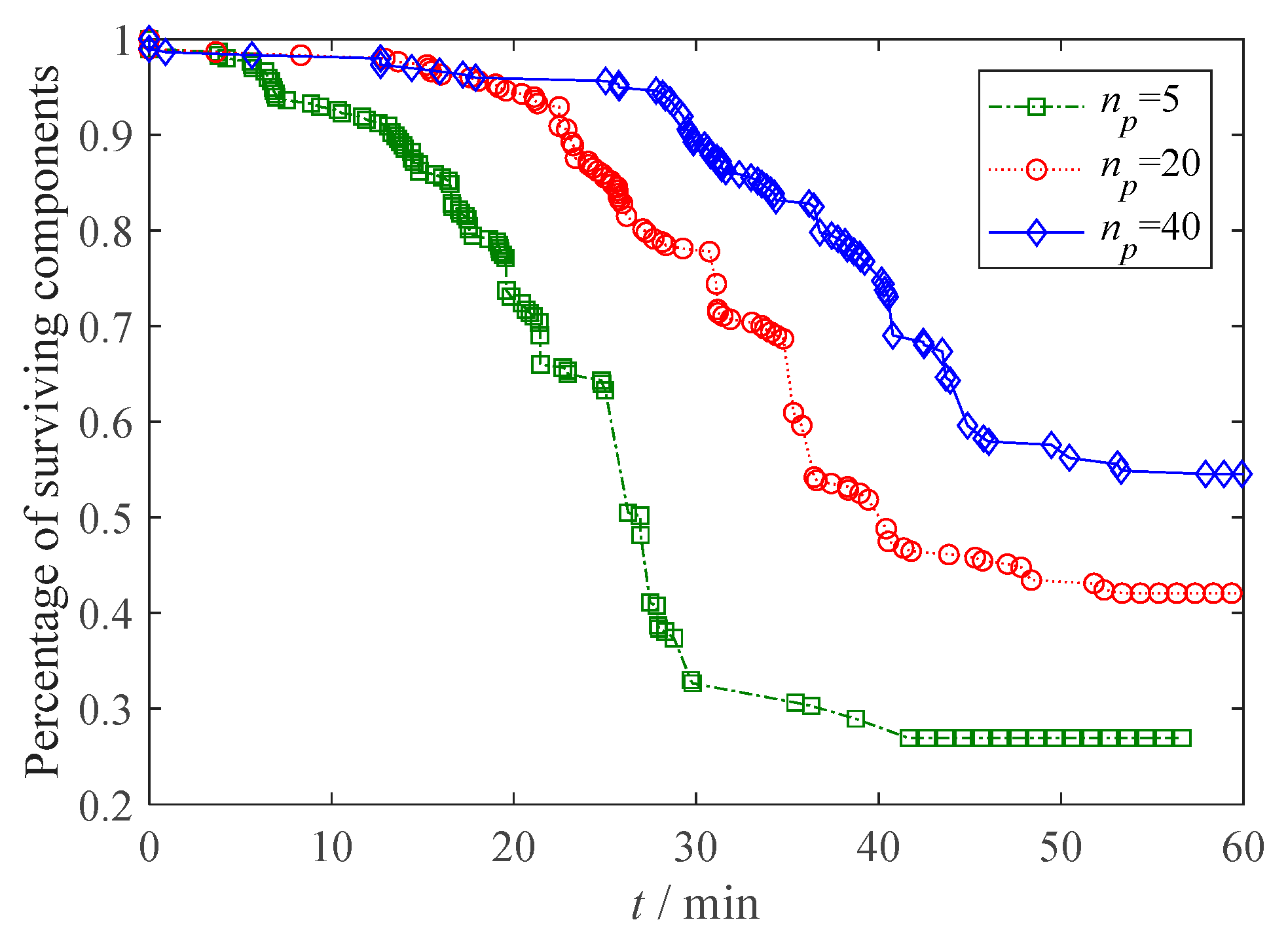 Technologies 14 00022 g005
