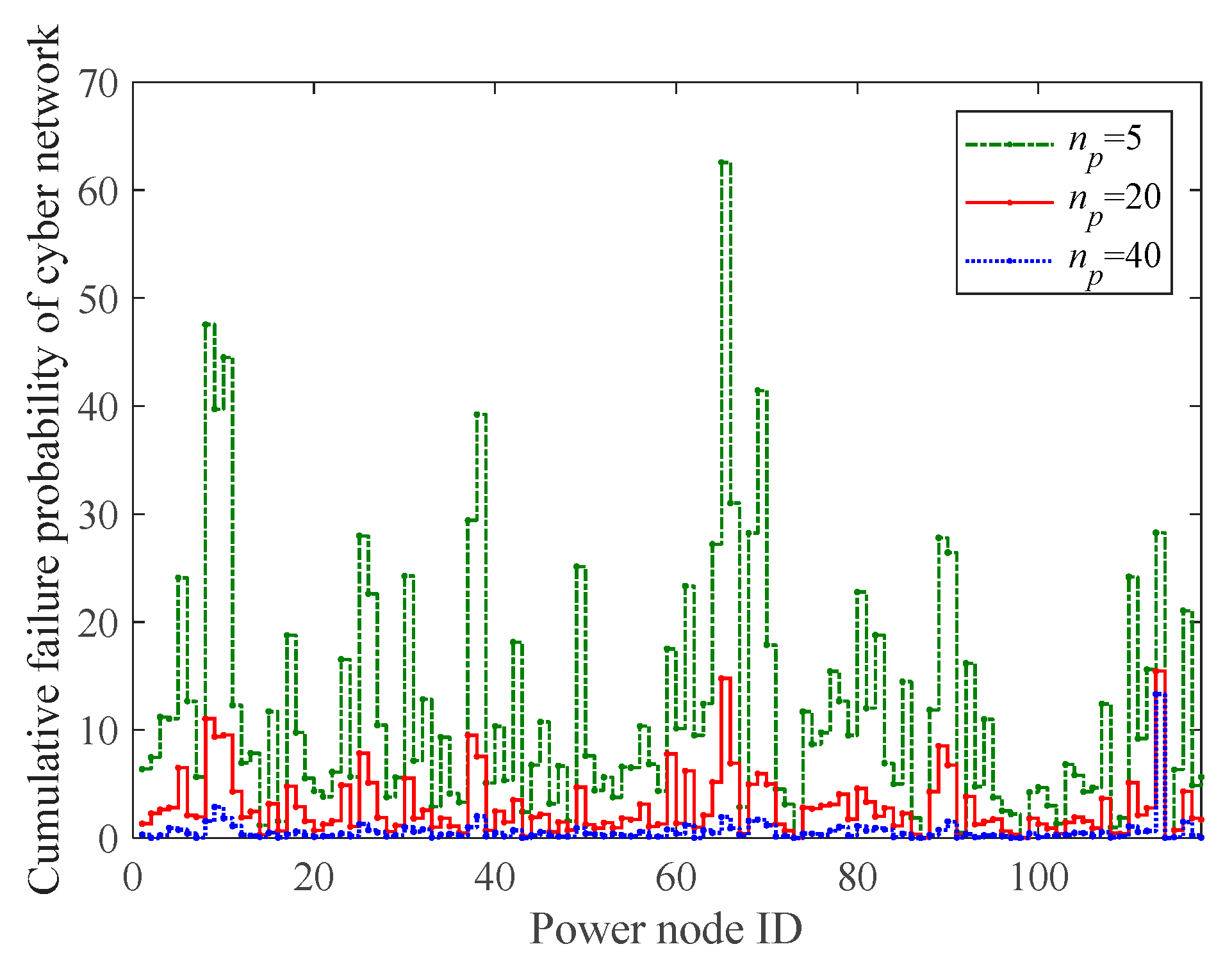 Technologies 14 00022 g006
