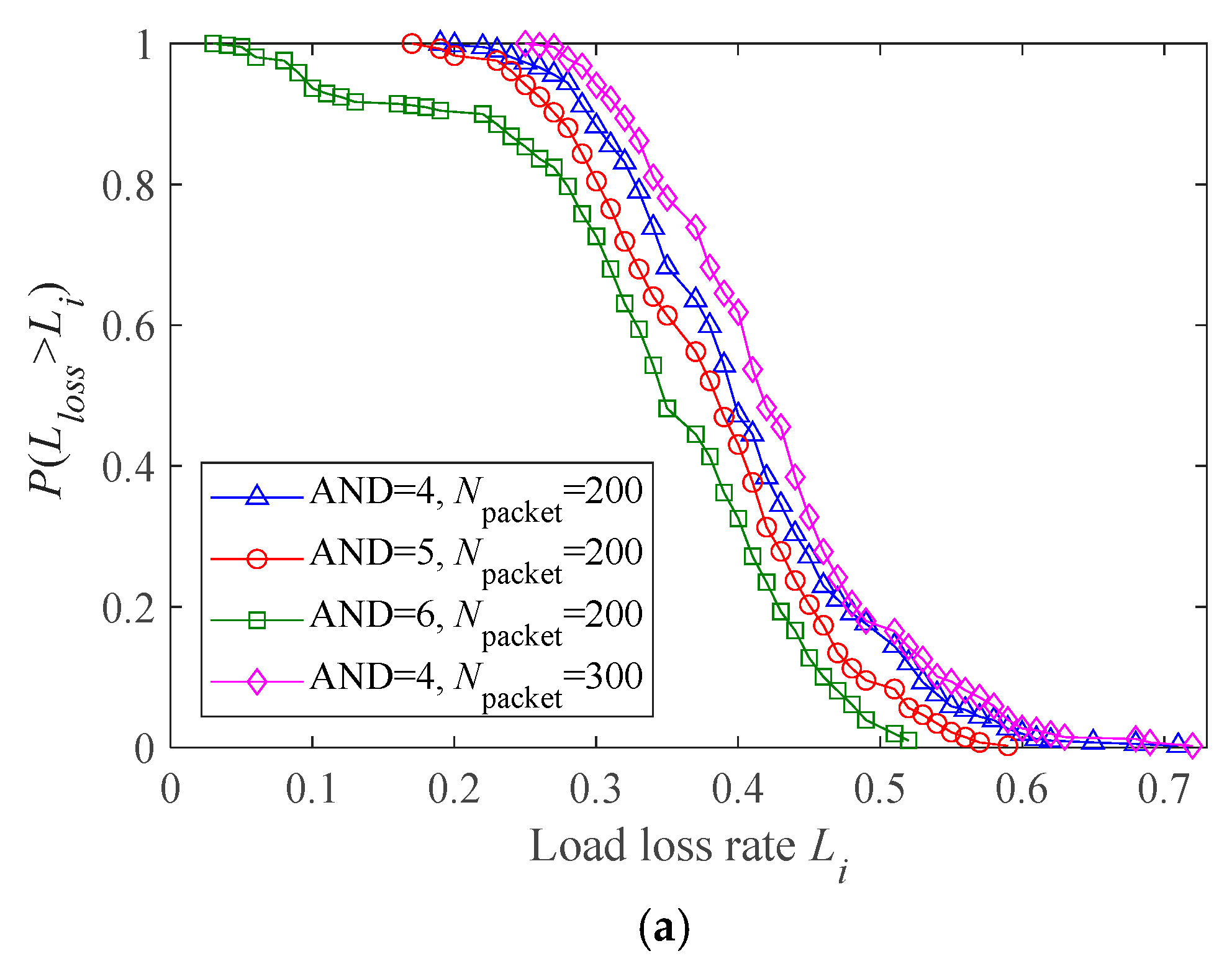 Technologies 14 00022 g007a