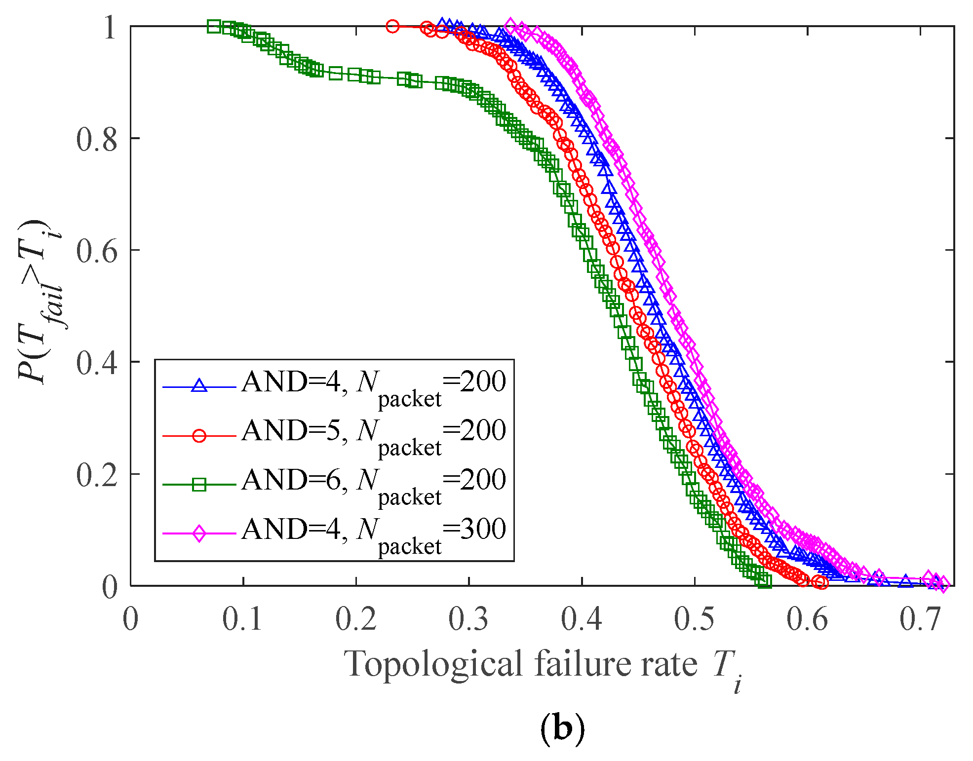 Technologies 14 00022 g007b
