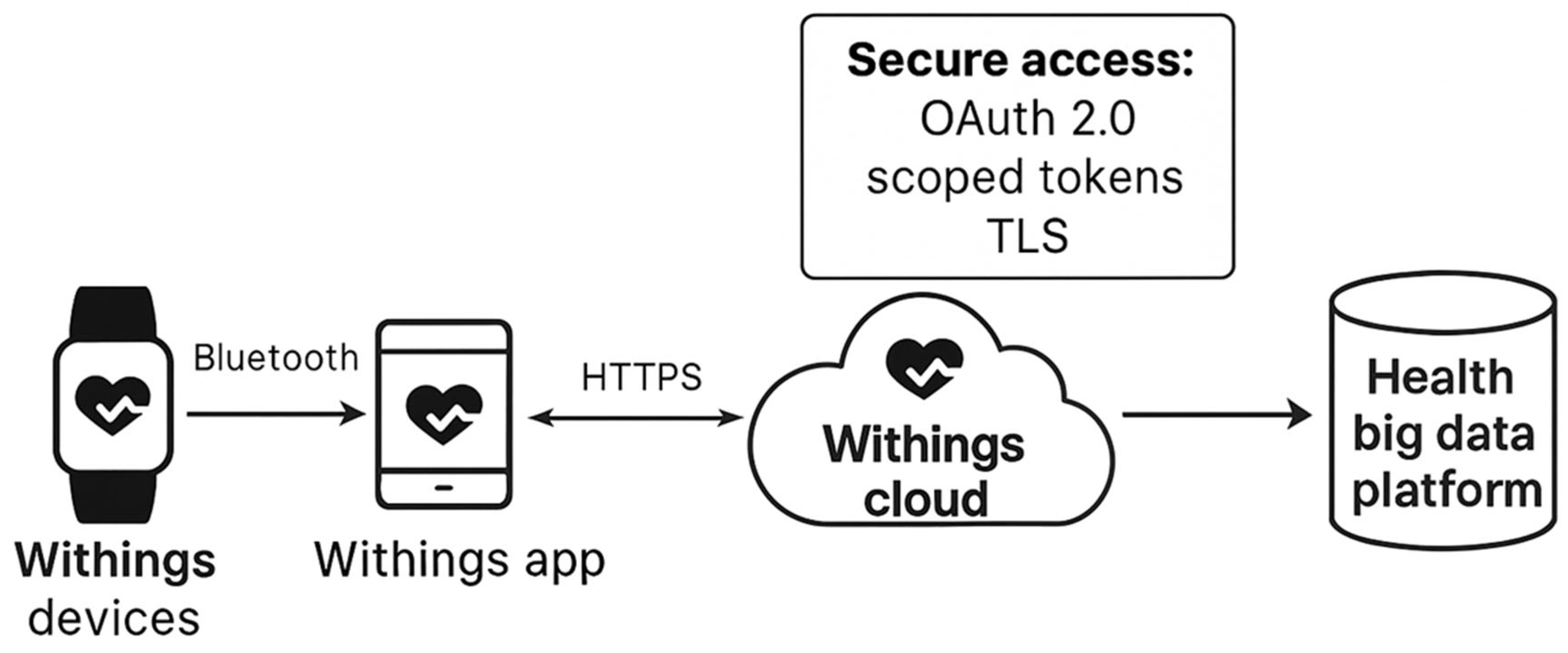 Technologies 14 00024 g001