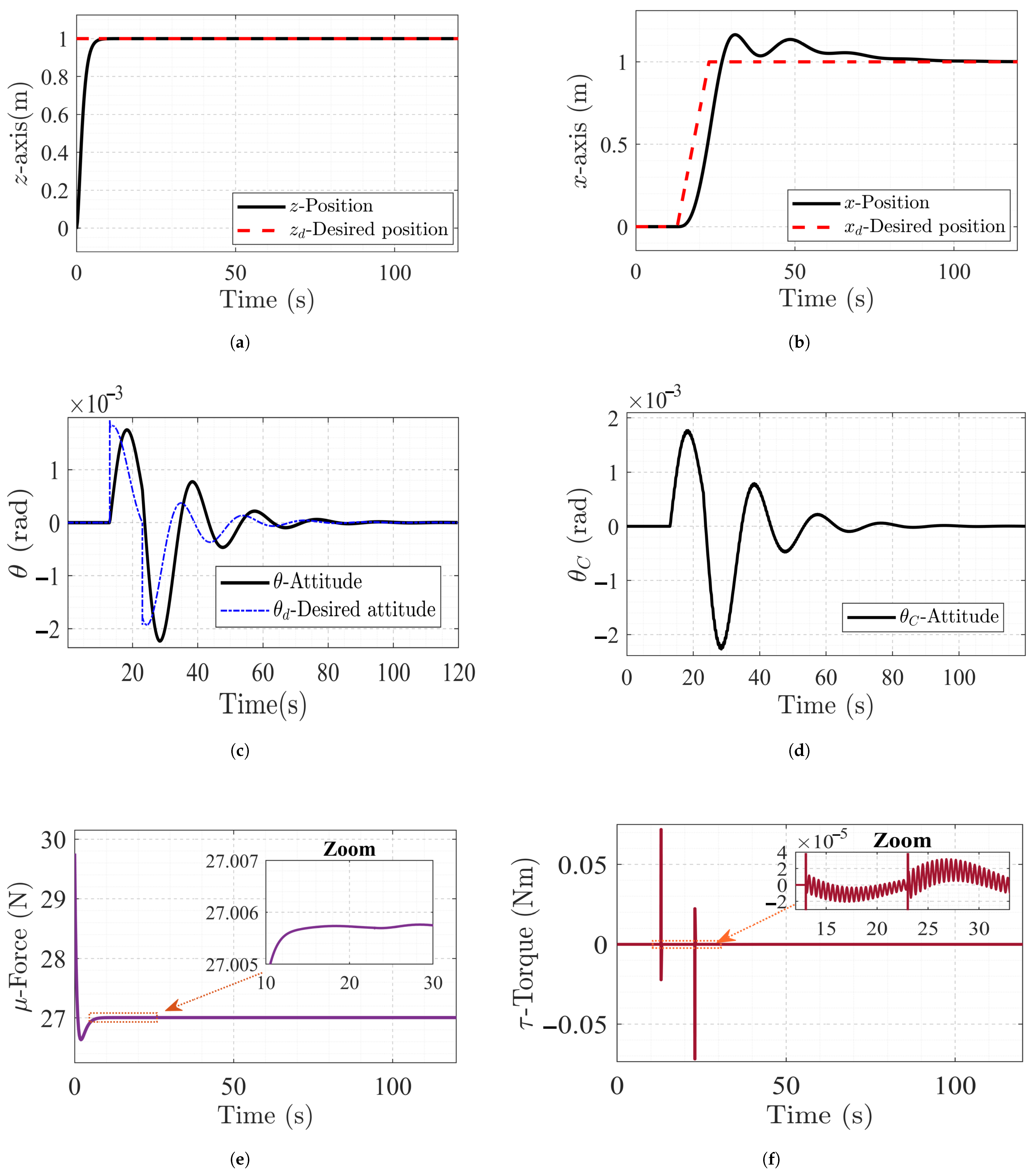 Technologies 14 00031 g005