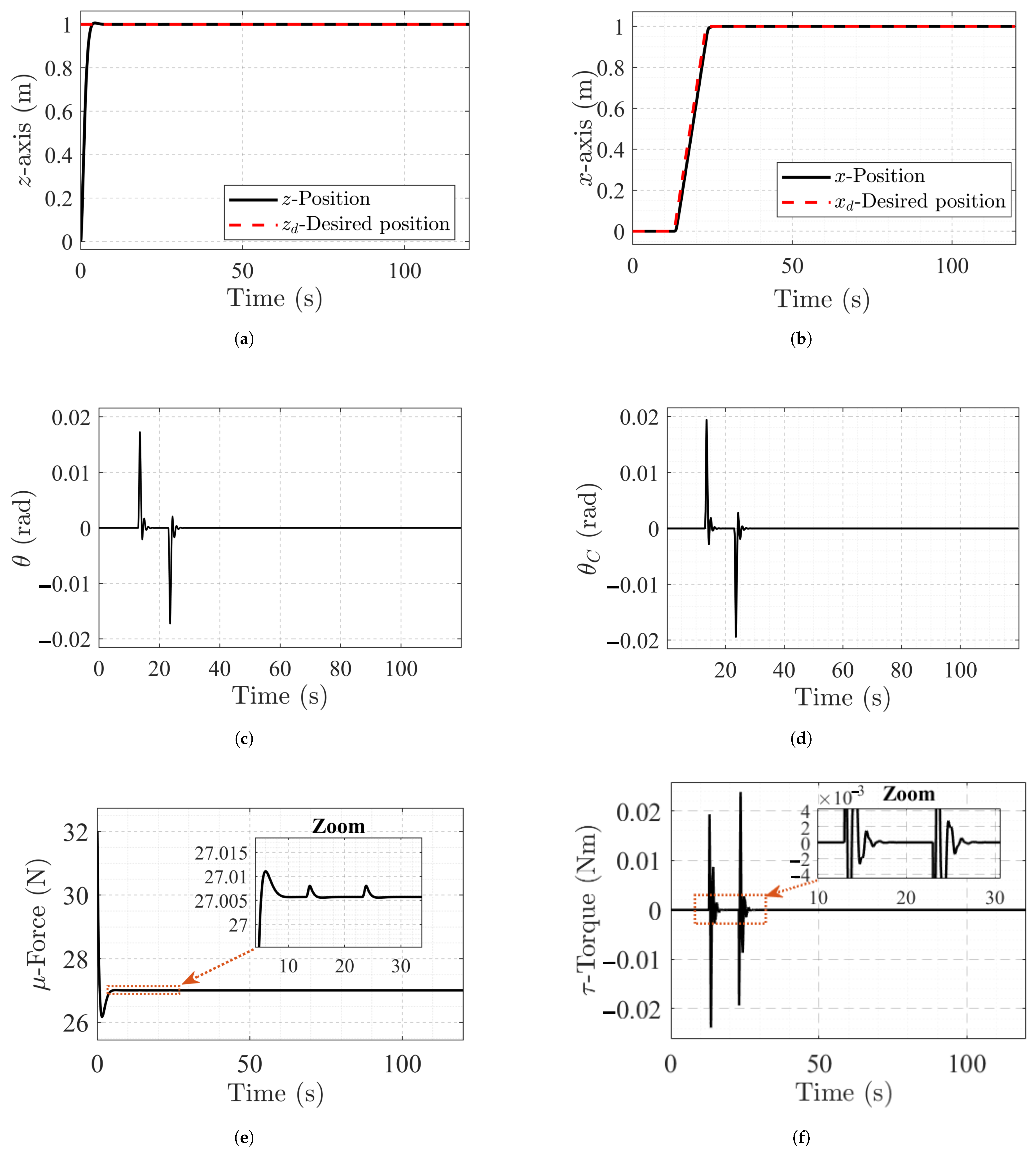 Technologies 14 00031 g006