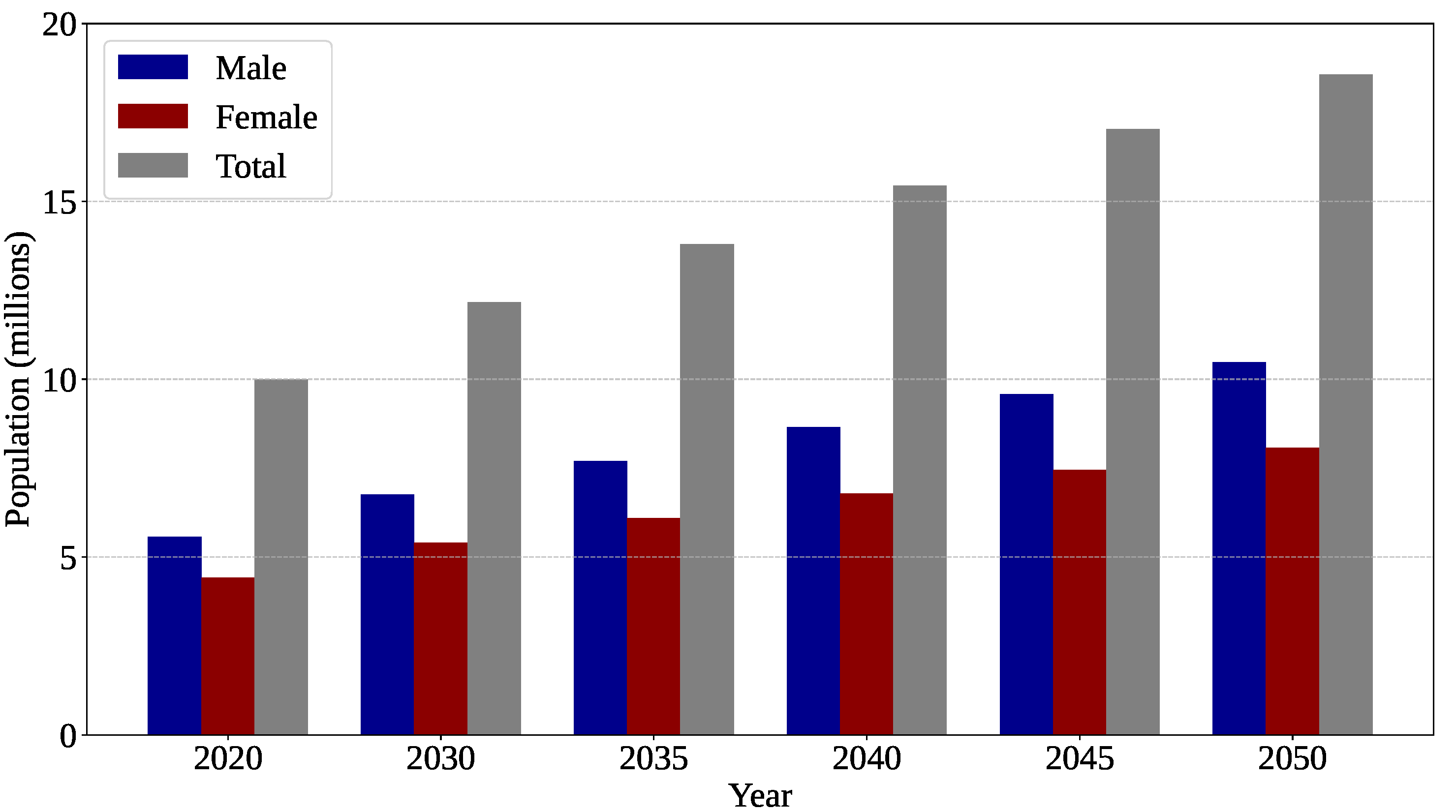 Technologies 14 00034 g001