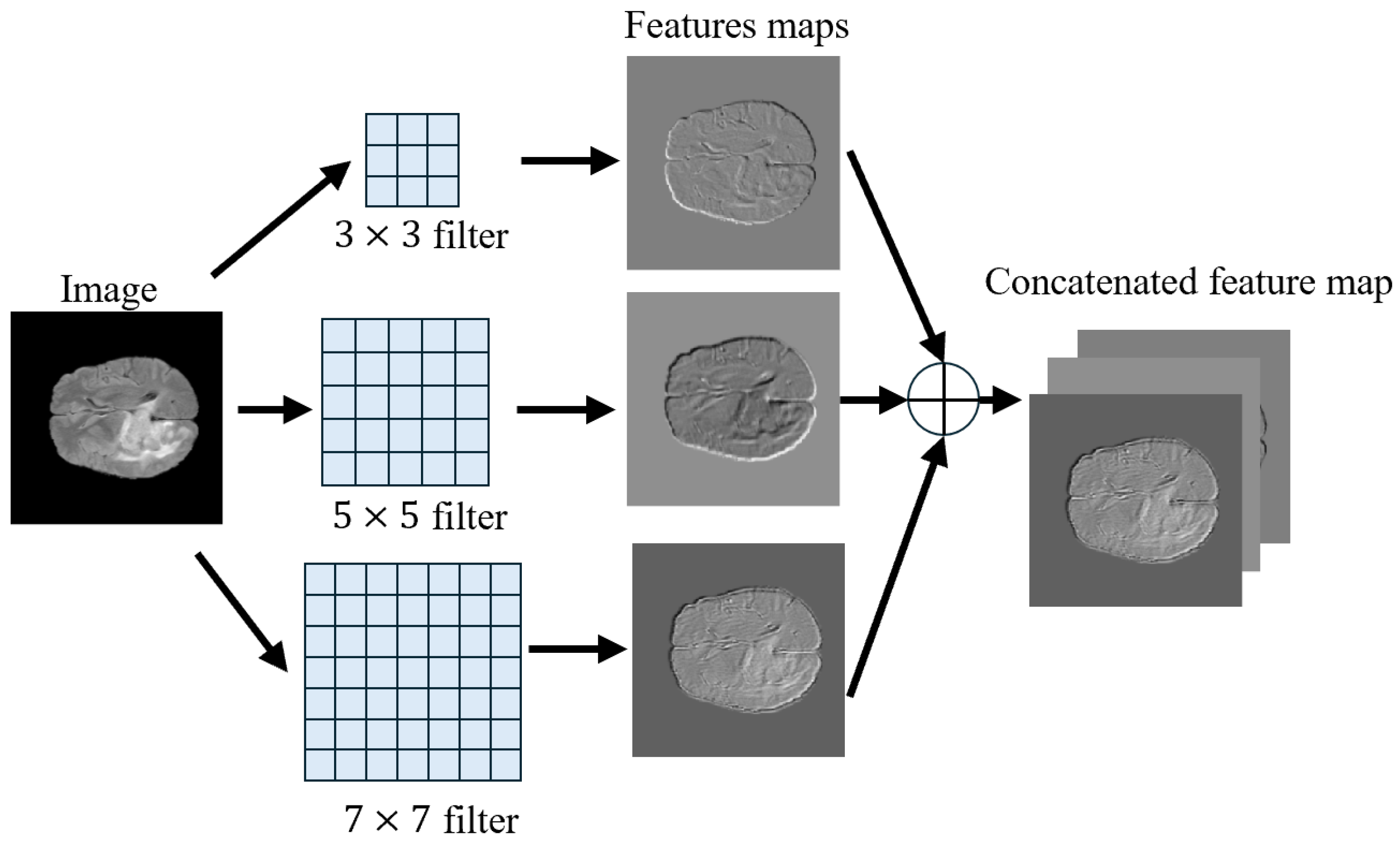 Technologies 14 00034 g007