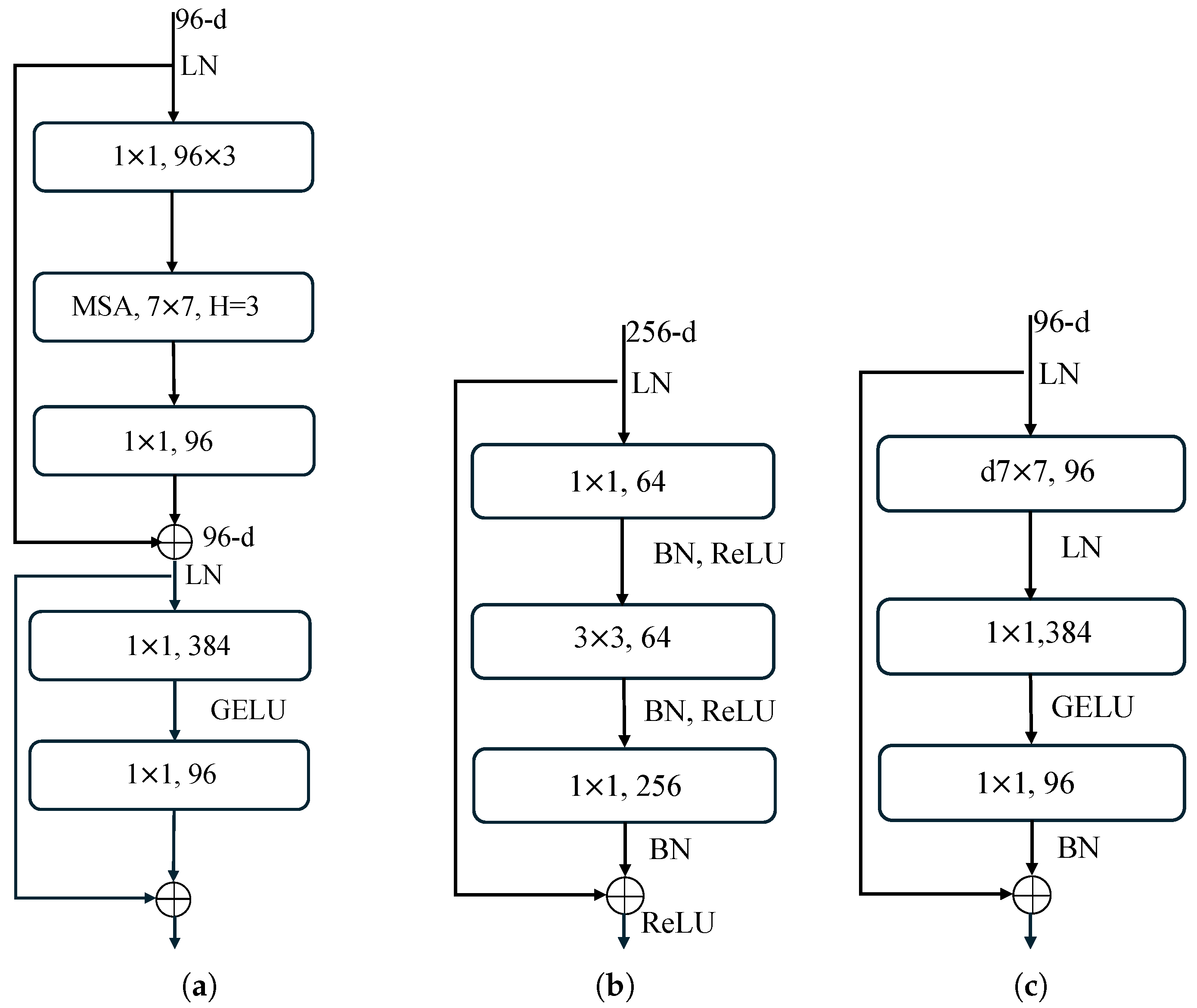 Technologies 14 00034 g012