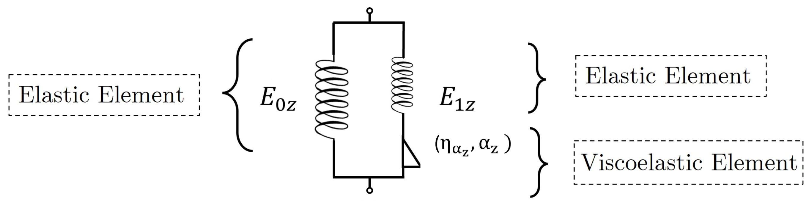 Technologies 14 00060 g002