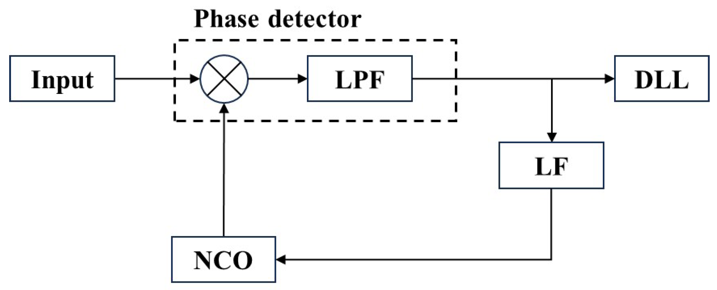 Technologies 14 00073 g003
