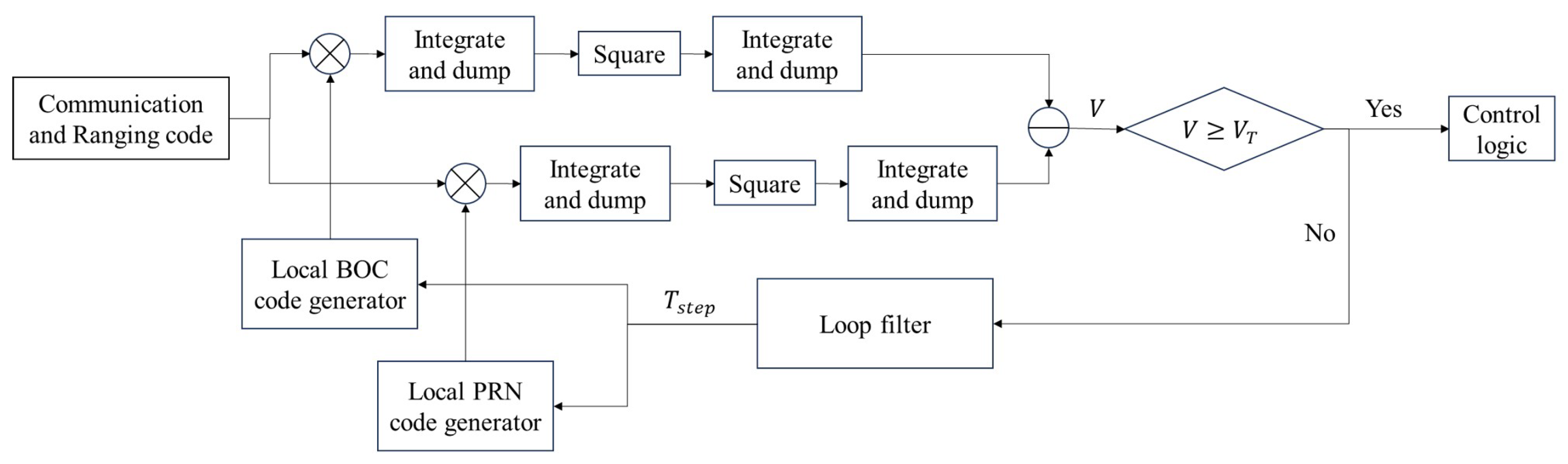 Technologies 14 00073 g006