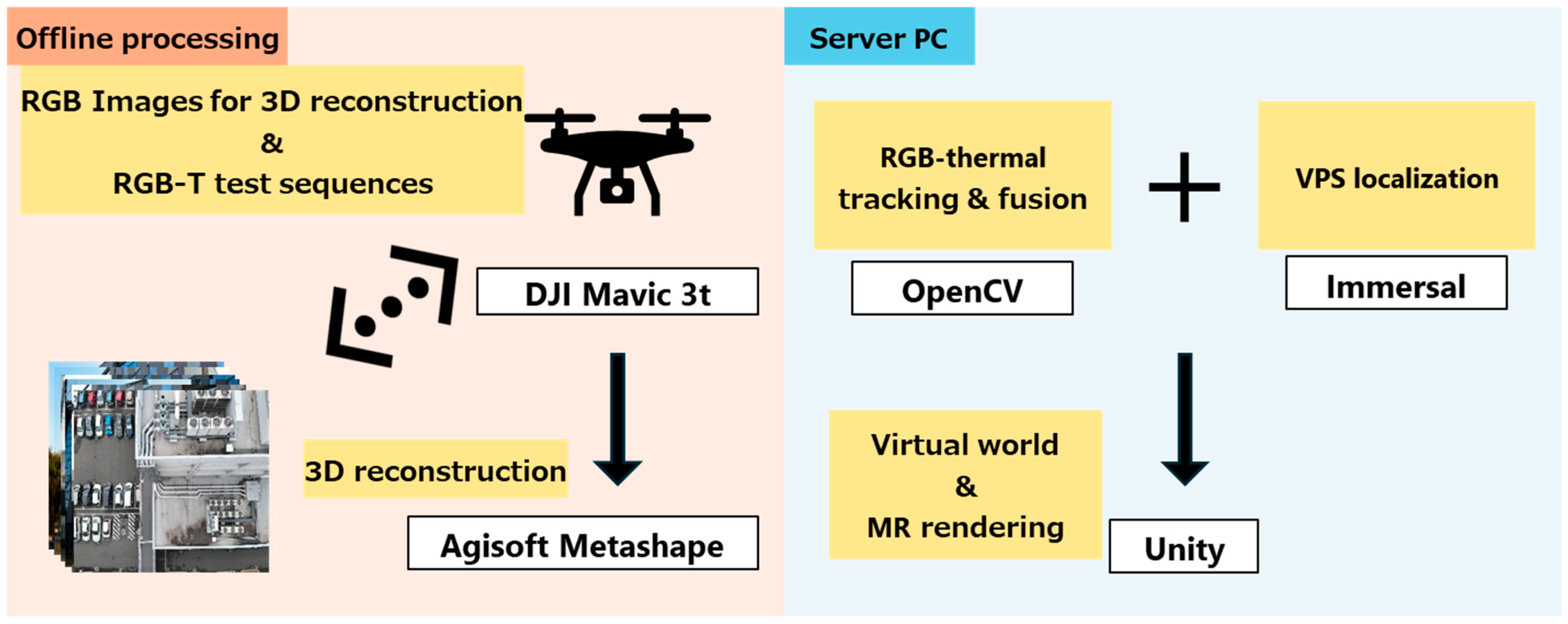 Technologies 14 00074 g002