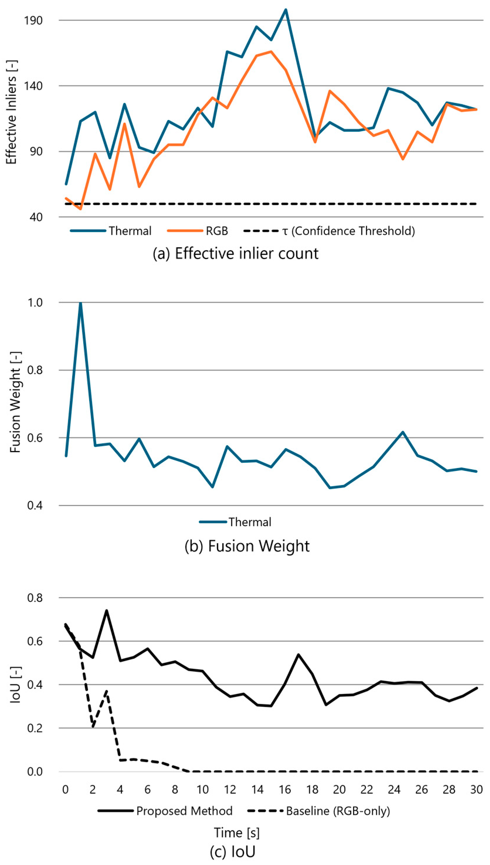 Technologies 14 00074 g005