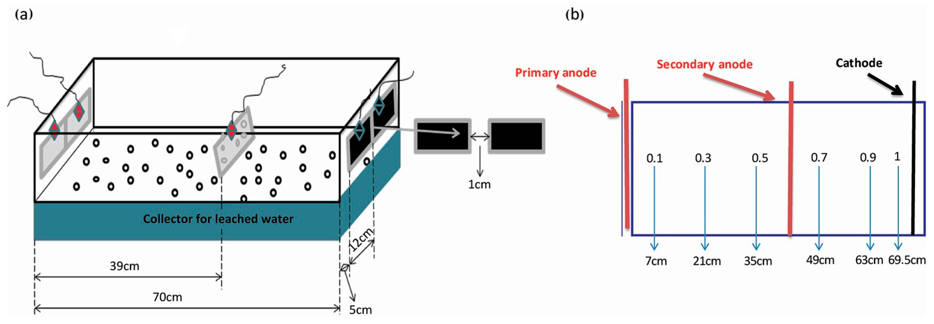 Technologies 14 00086 g001
