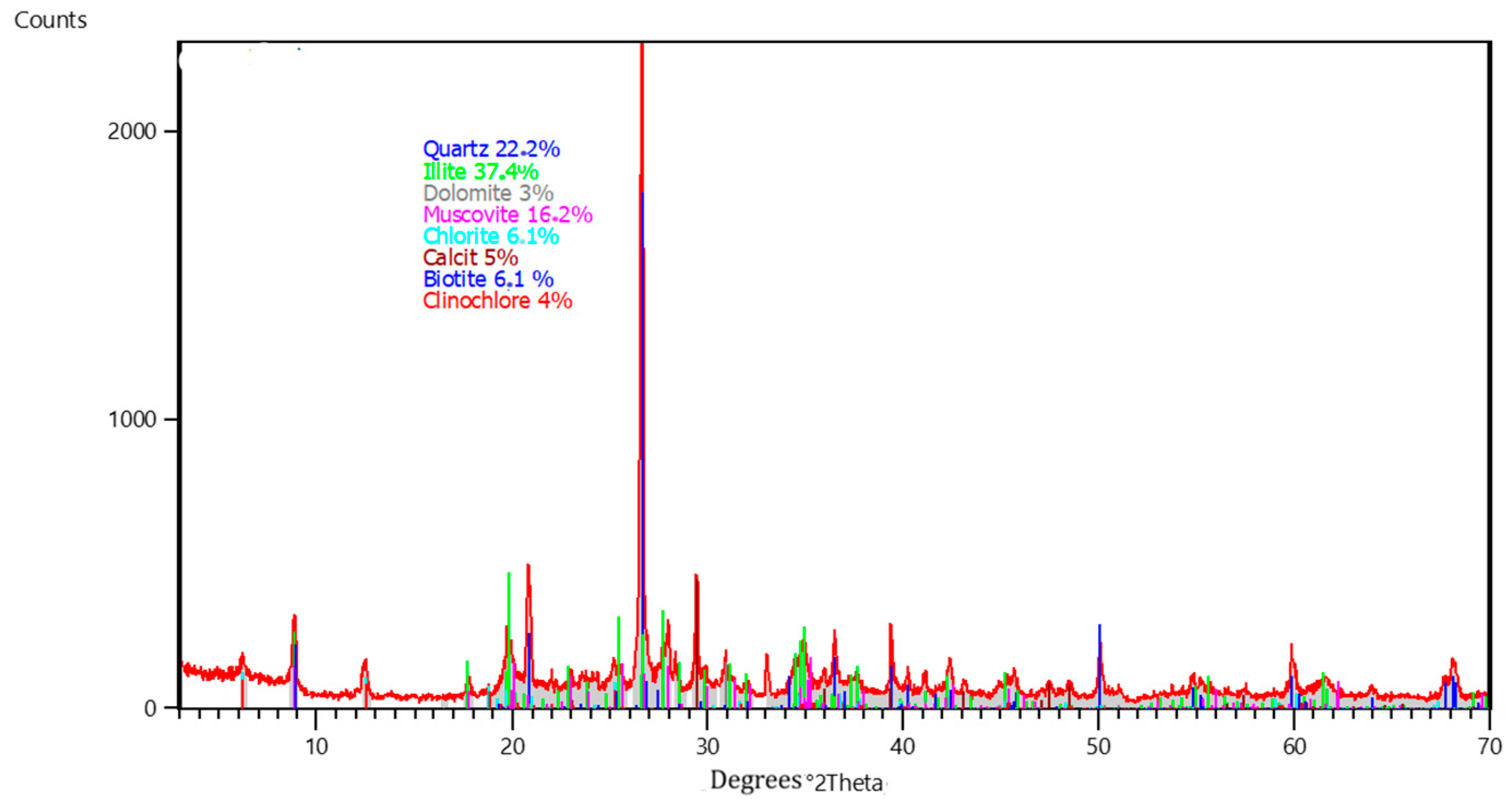 Technologies 14 00086 g002