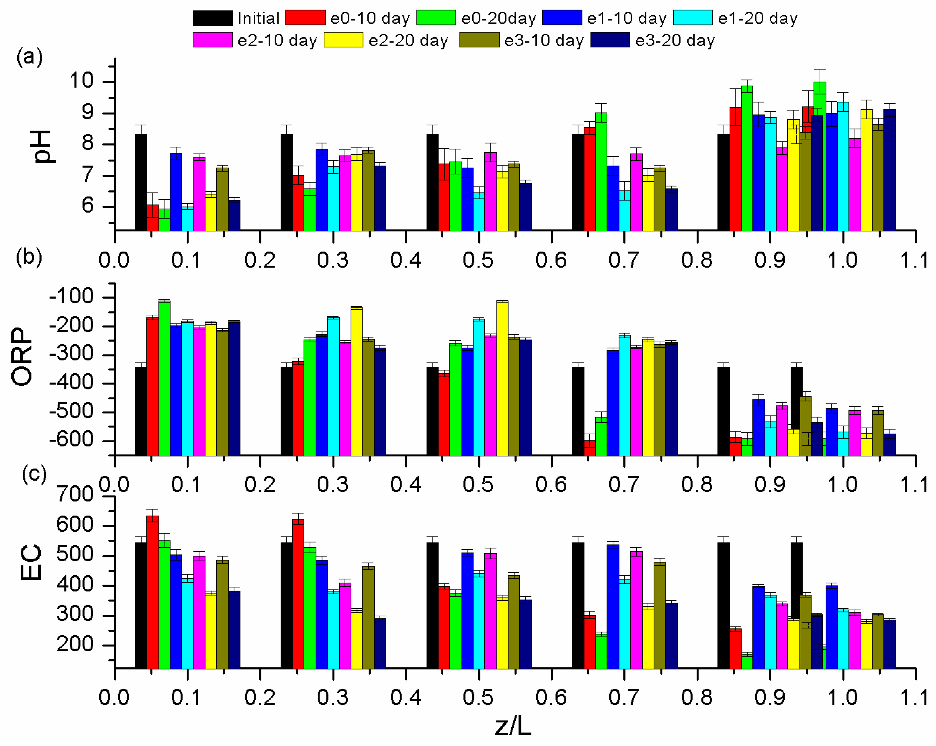 Technologies 14 00086 g003