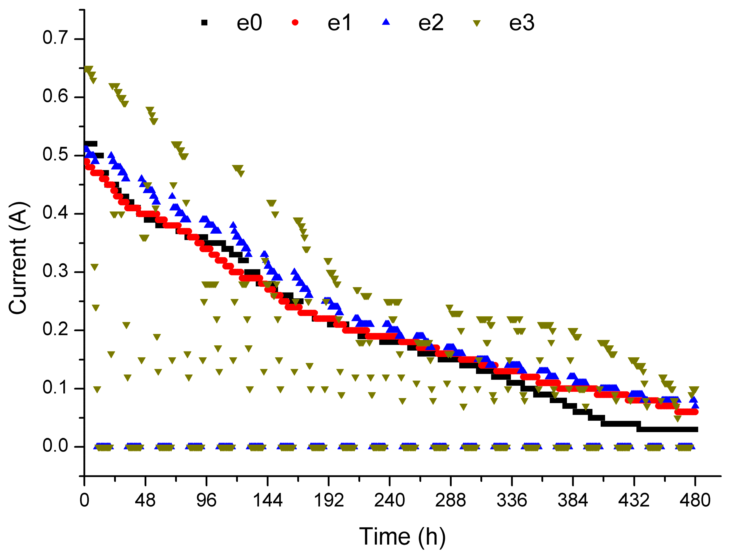 Technologies 14 00086 g004