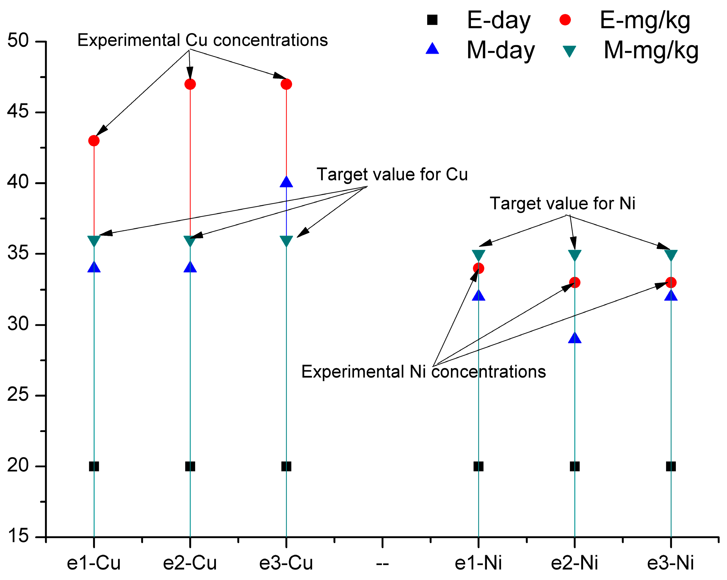 Technologies 14 00086 g005