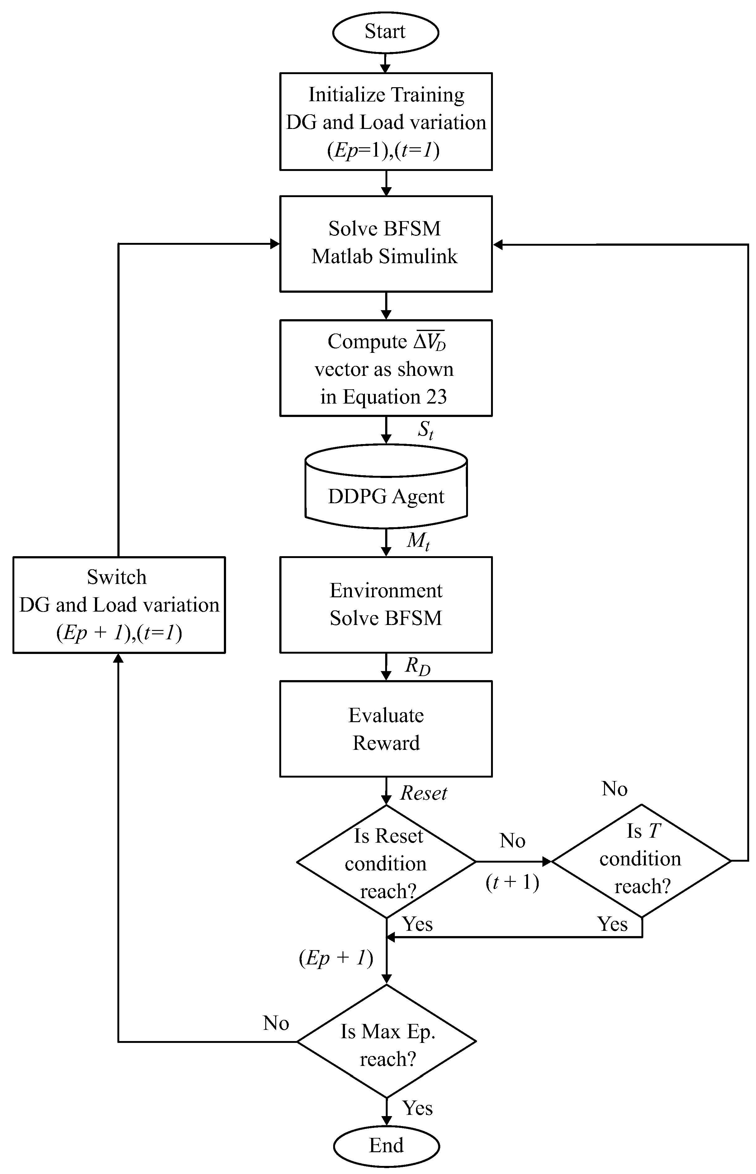 Technologies 14 00087 g003