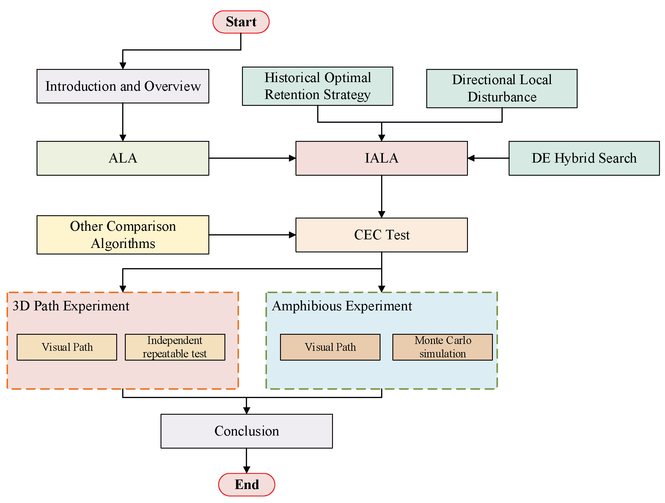 Technologies 14 00091 g001