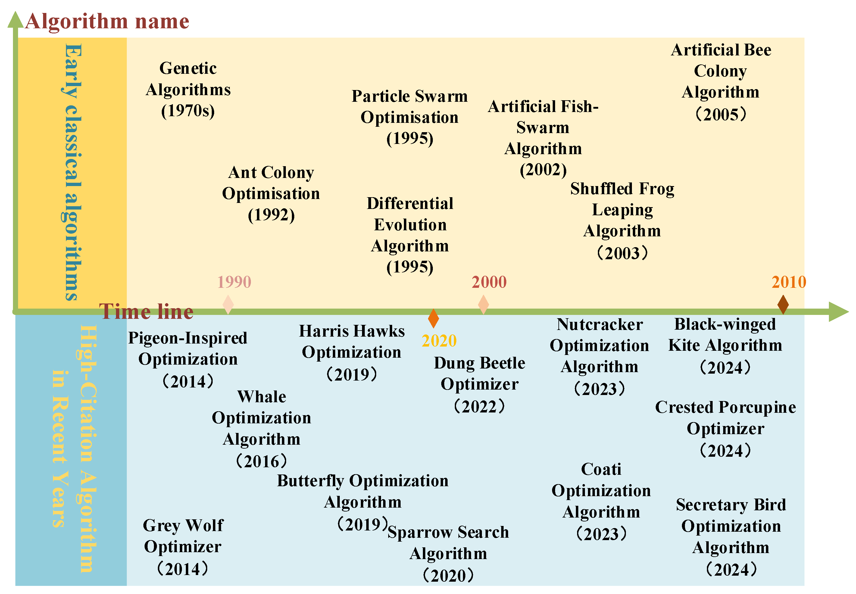 Technologies 14 00091 g002