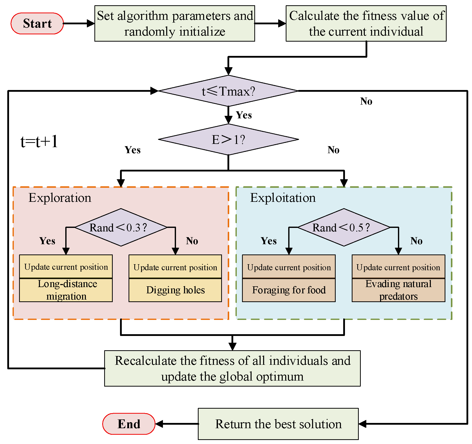 Technologies 14 00091 g003