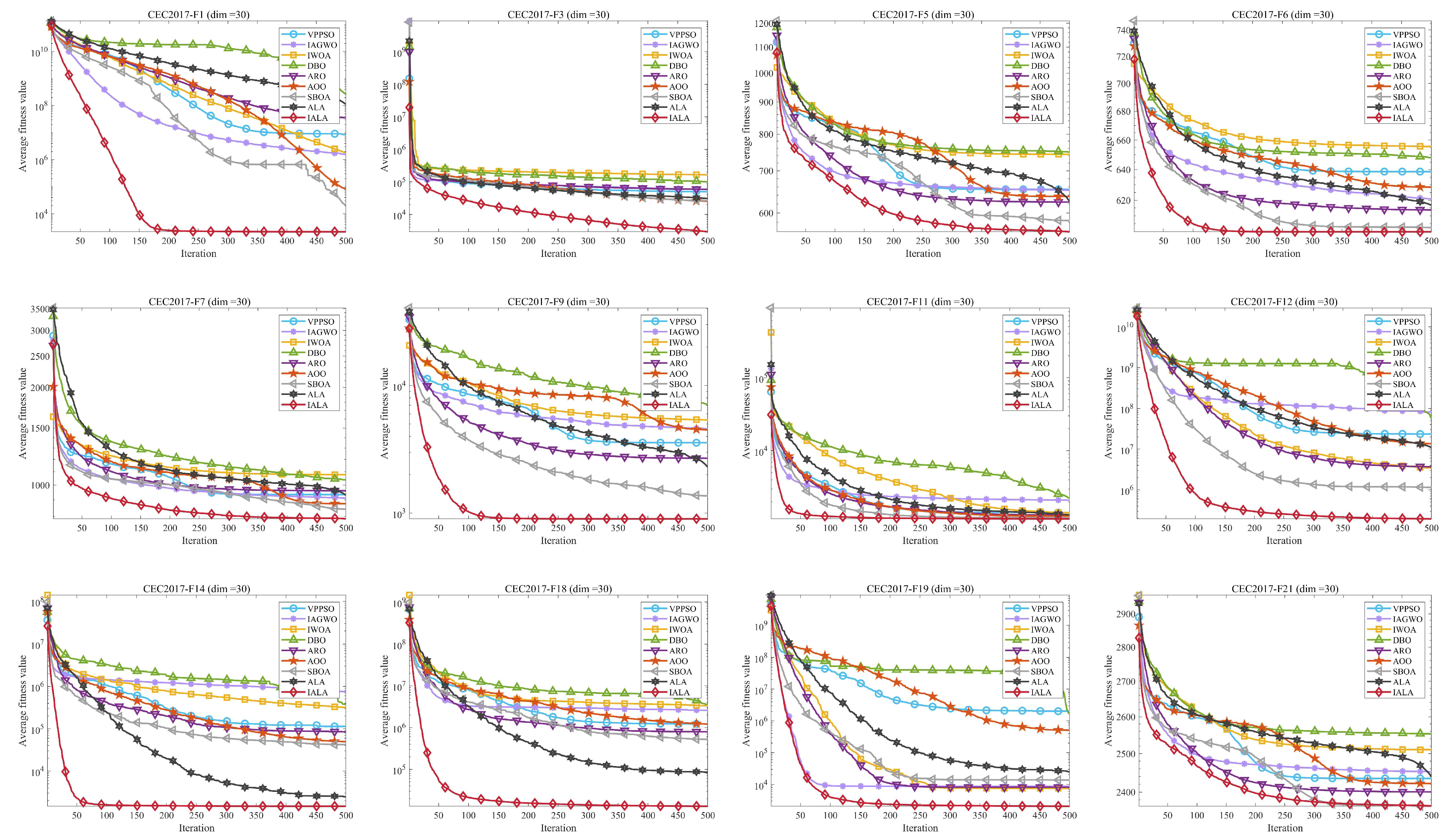 Technologies 14 00091 g004a