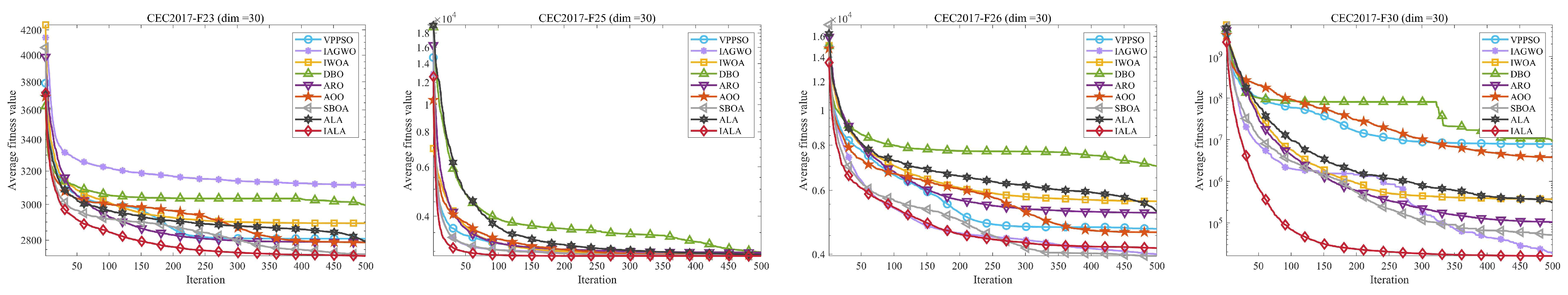 Technologies 14 00091 g004b