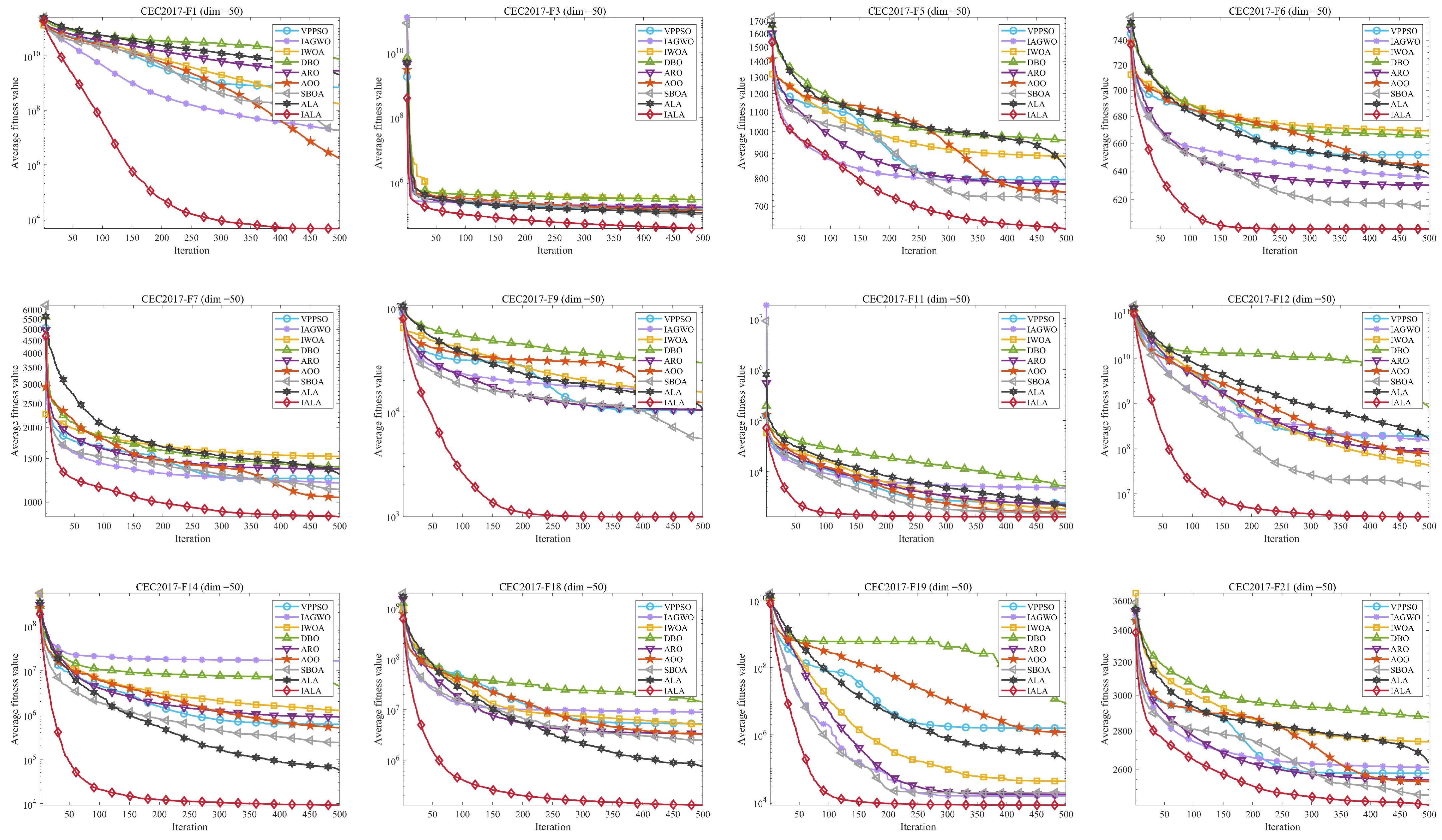 Technologies 14 00091 g005a