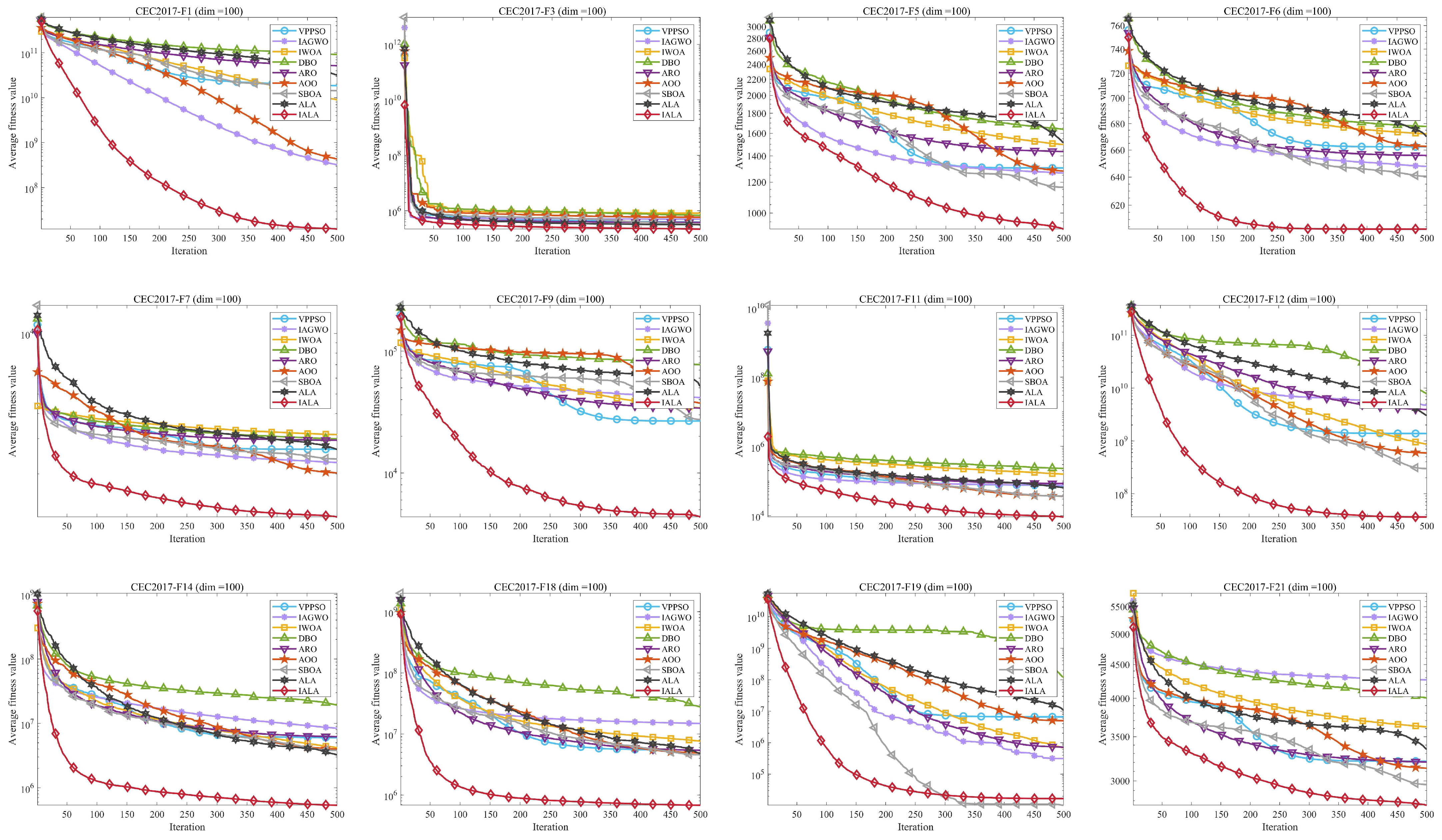 Technologies 14 00091 g006a