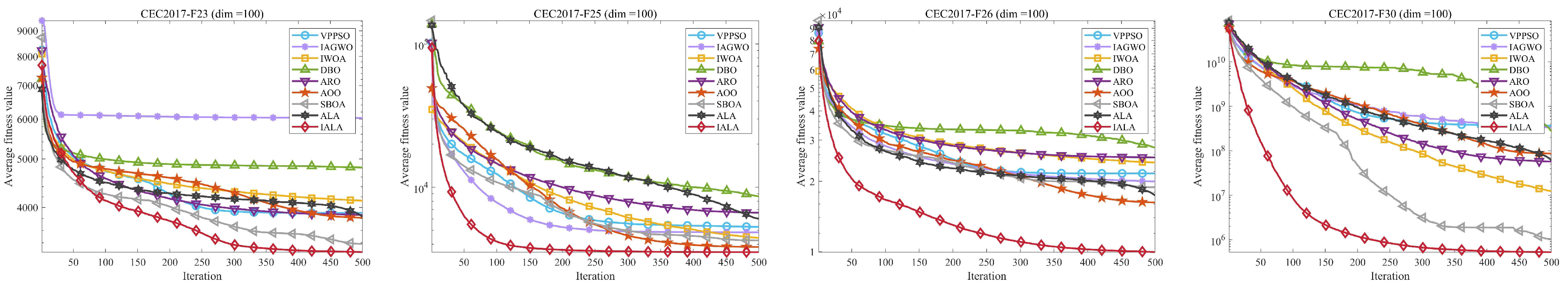 Technologies 14 00091 g006b
