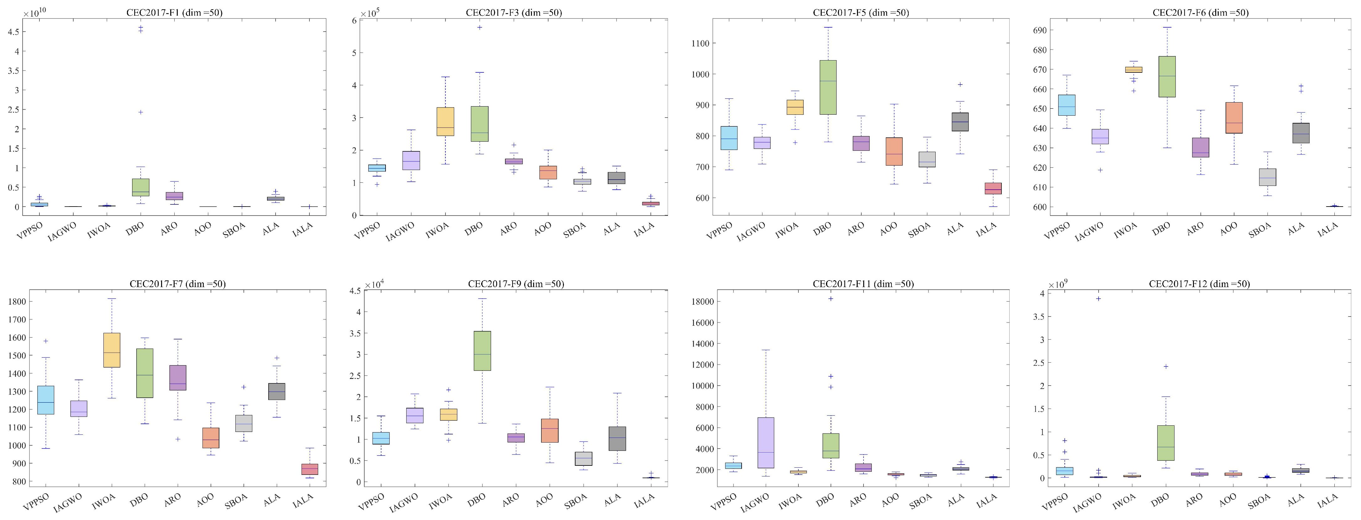 Technologies 14 00091 g008a
