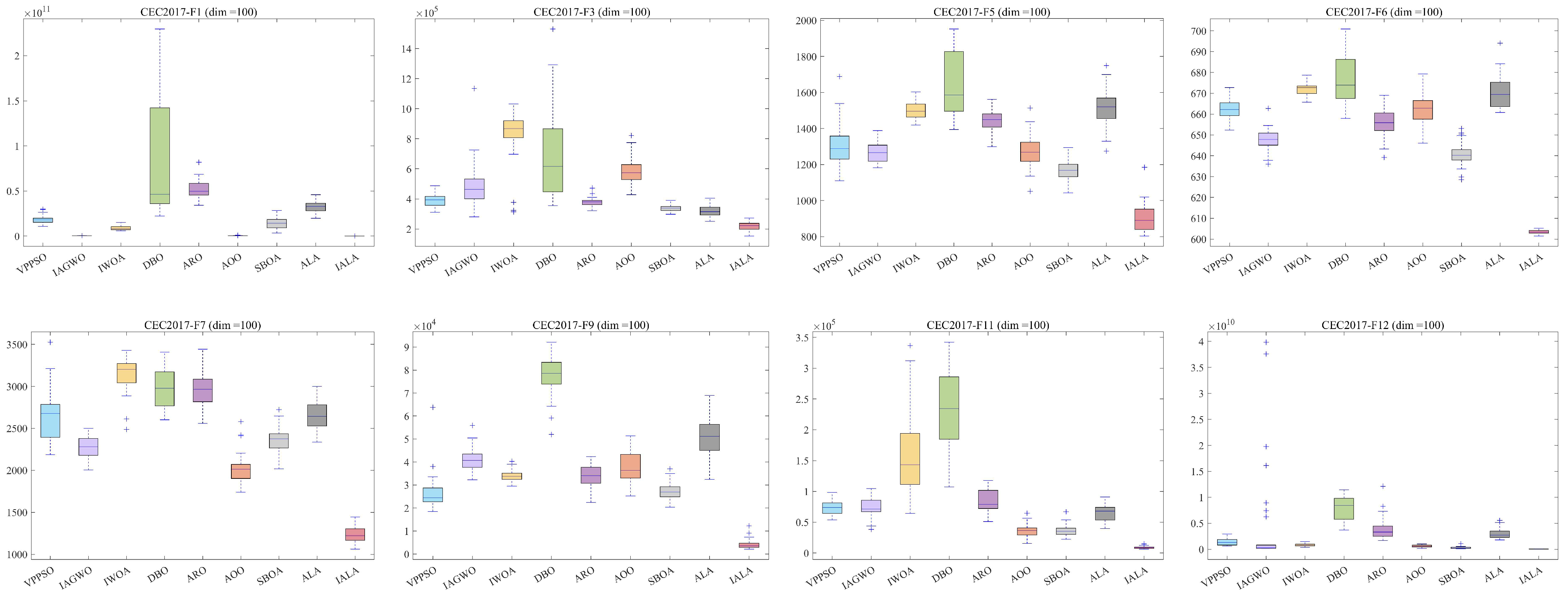 Technologies 14 00091 g009a