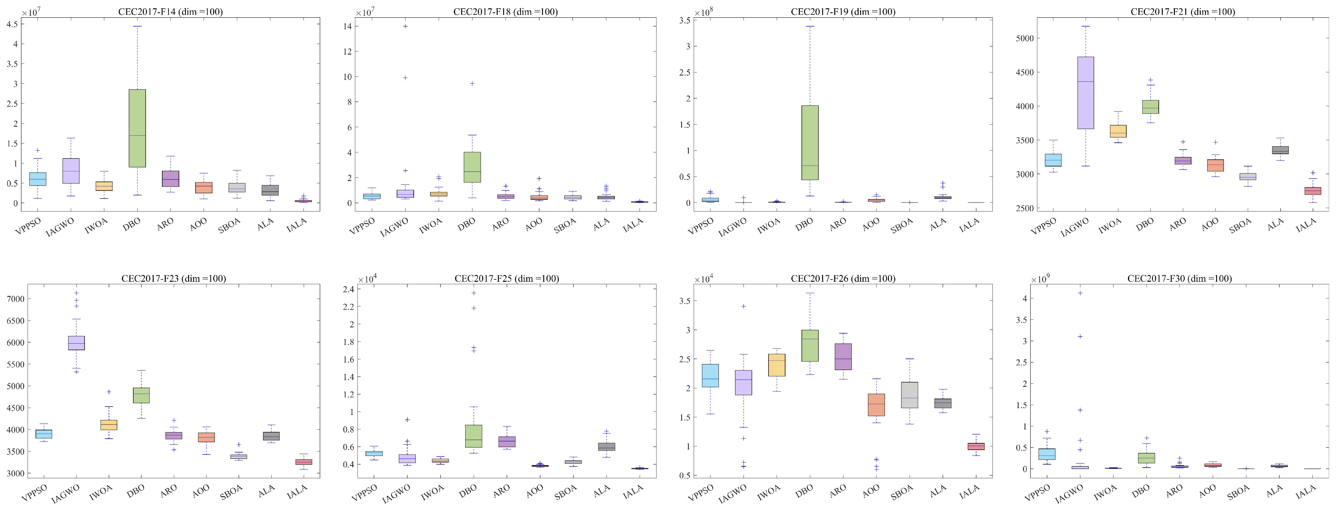 Technologies 14 00091 g009b