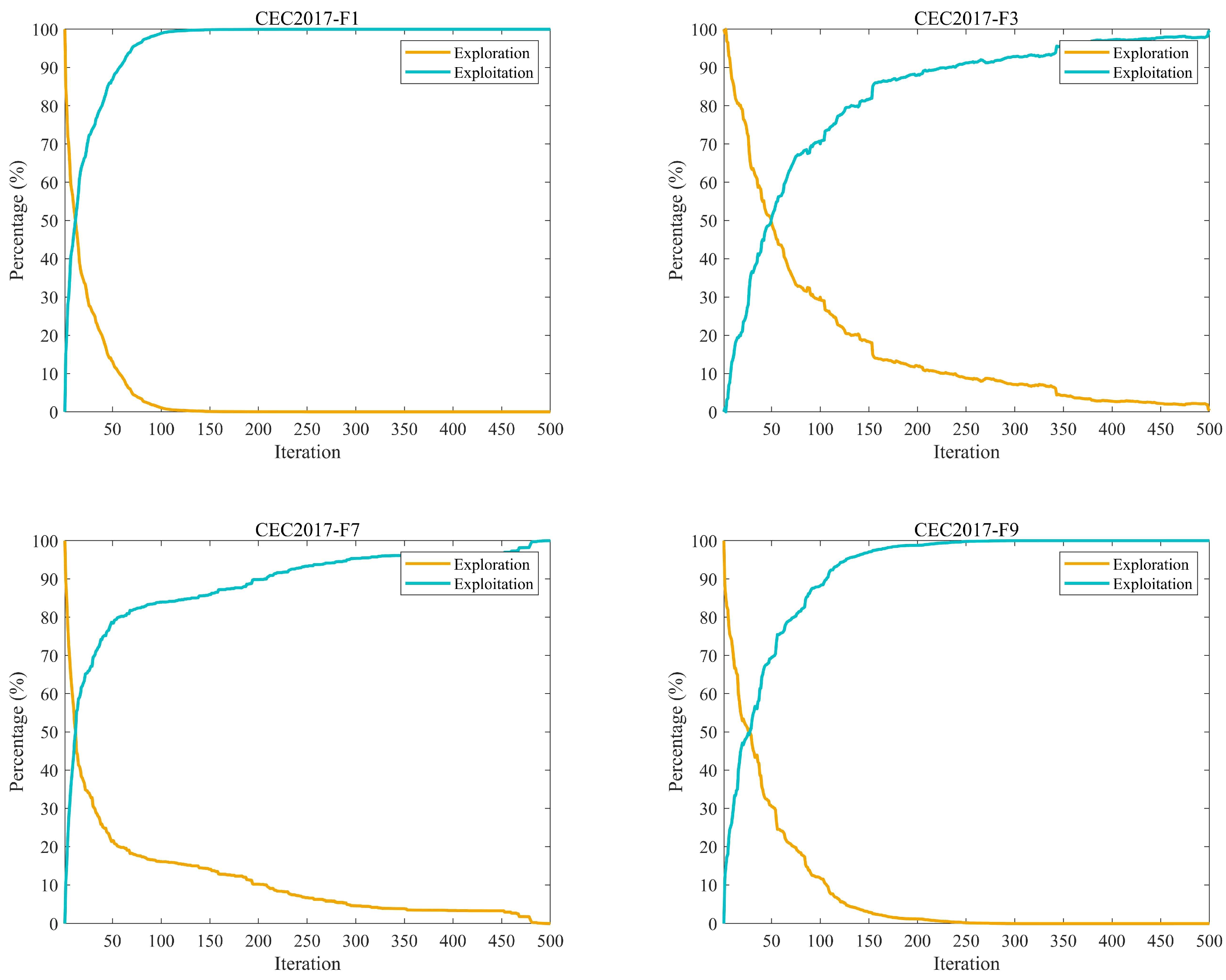 Technologies 14 00091 g010