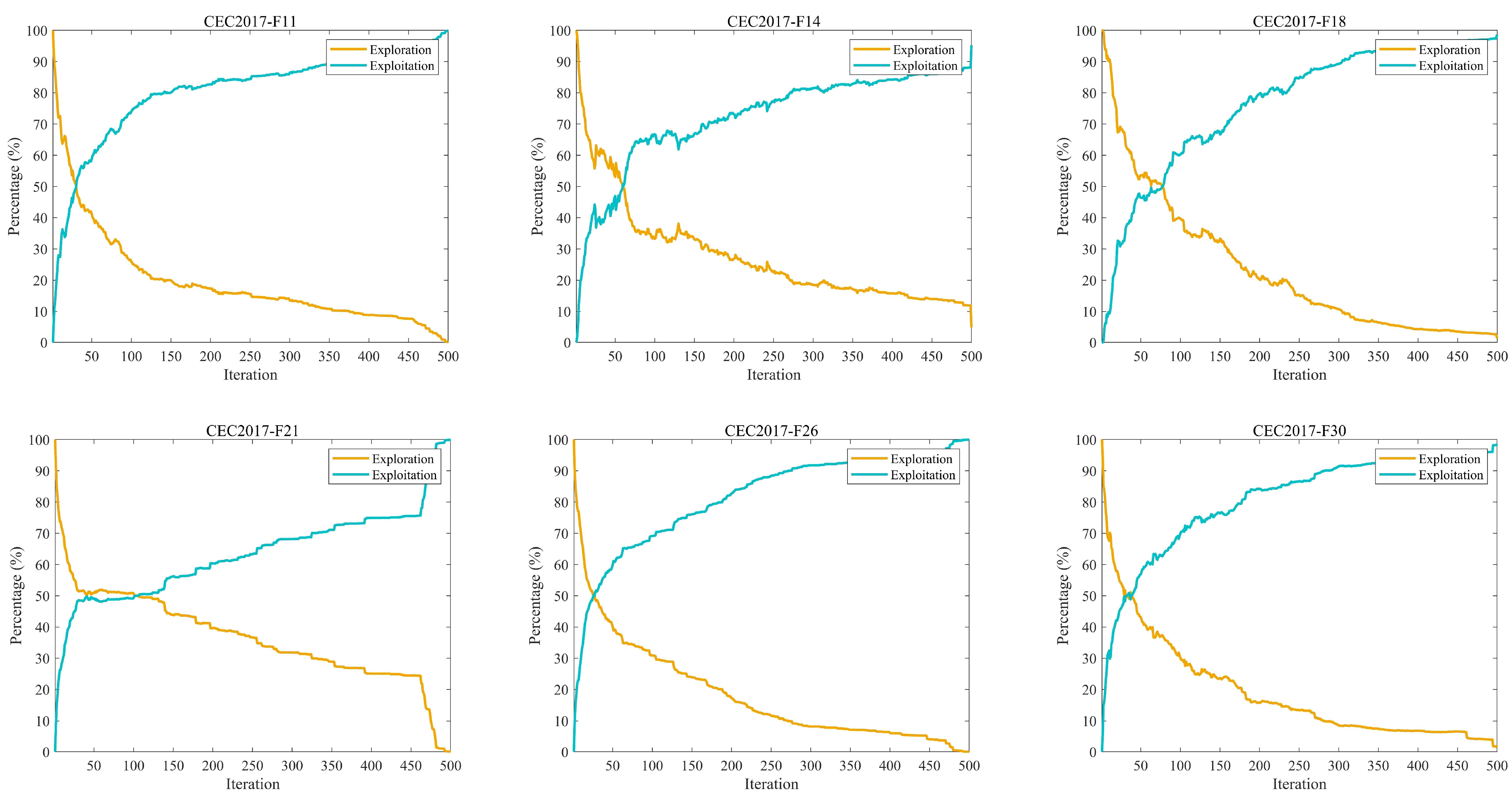 Technologies 14 00091 g011