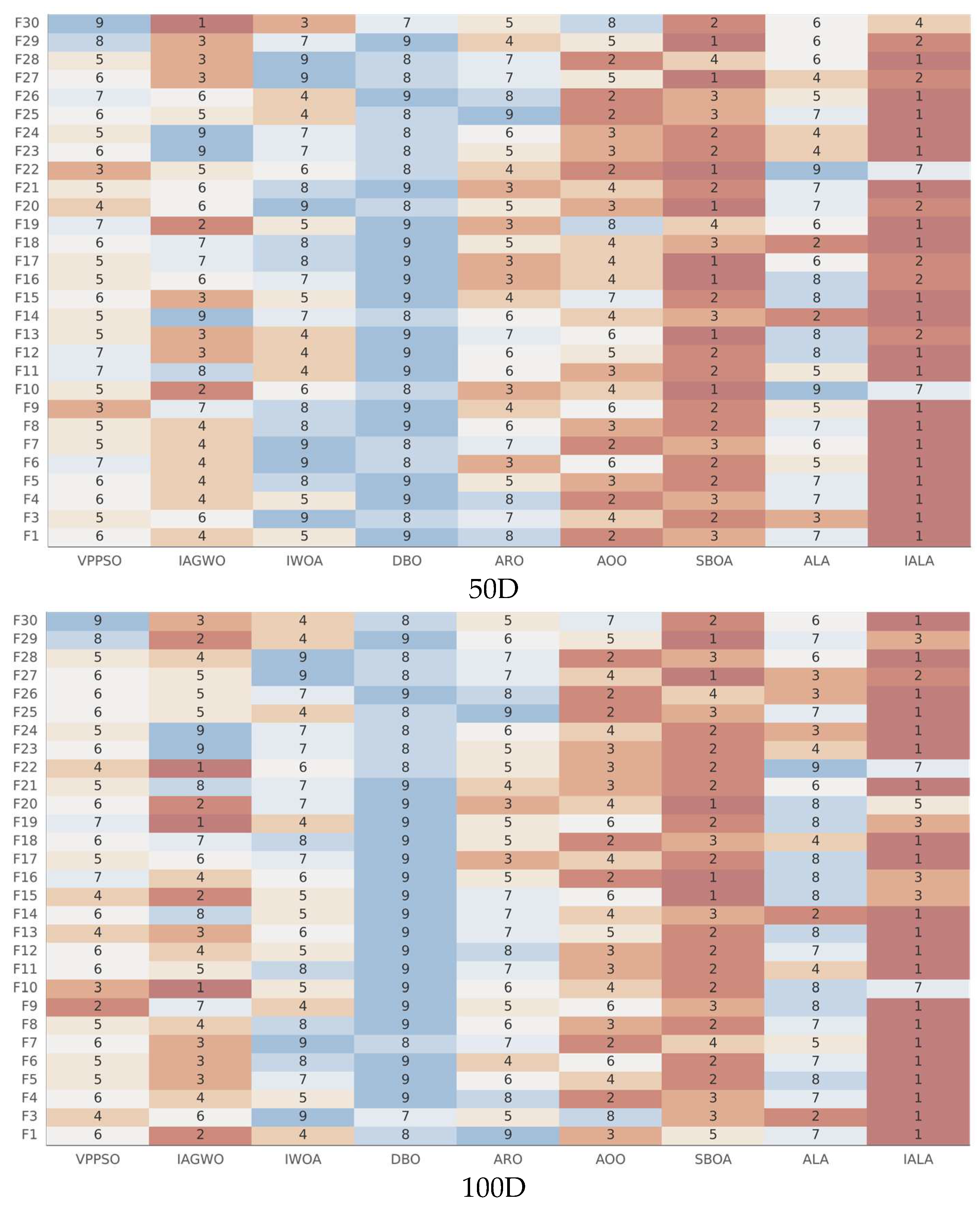 Technologies 14 00091 g012b