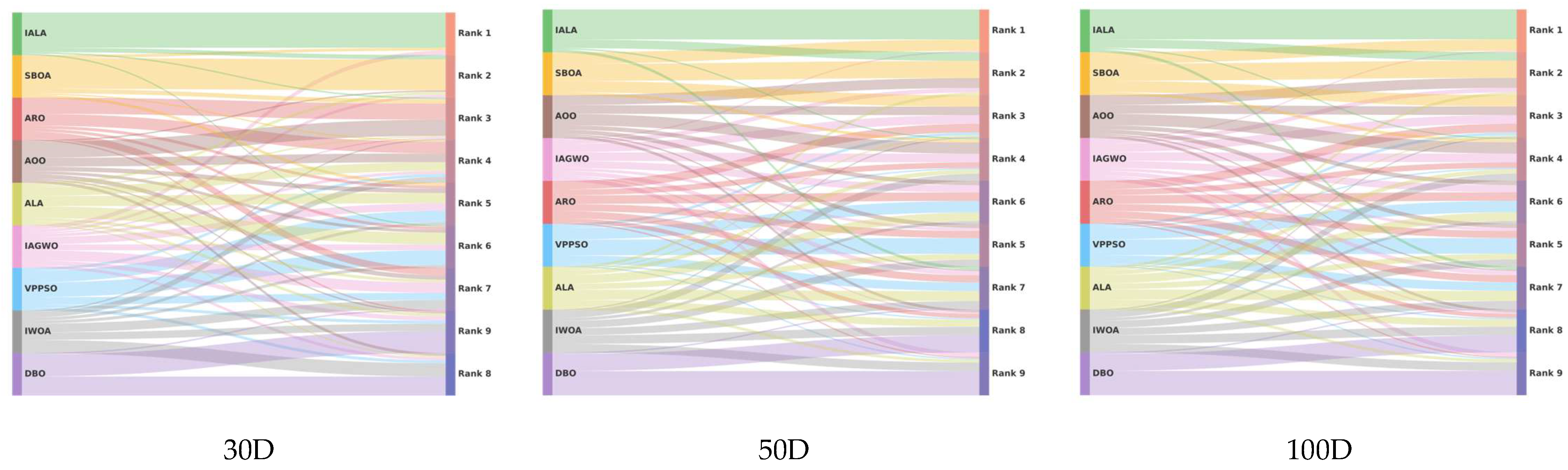 Technologies 14 00091 g013