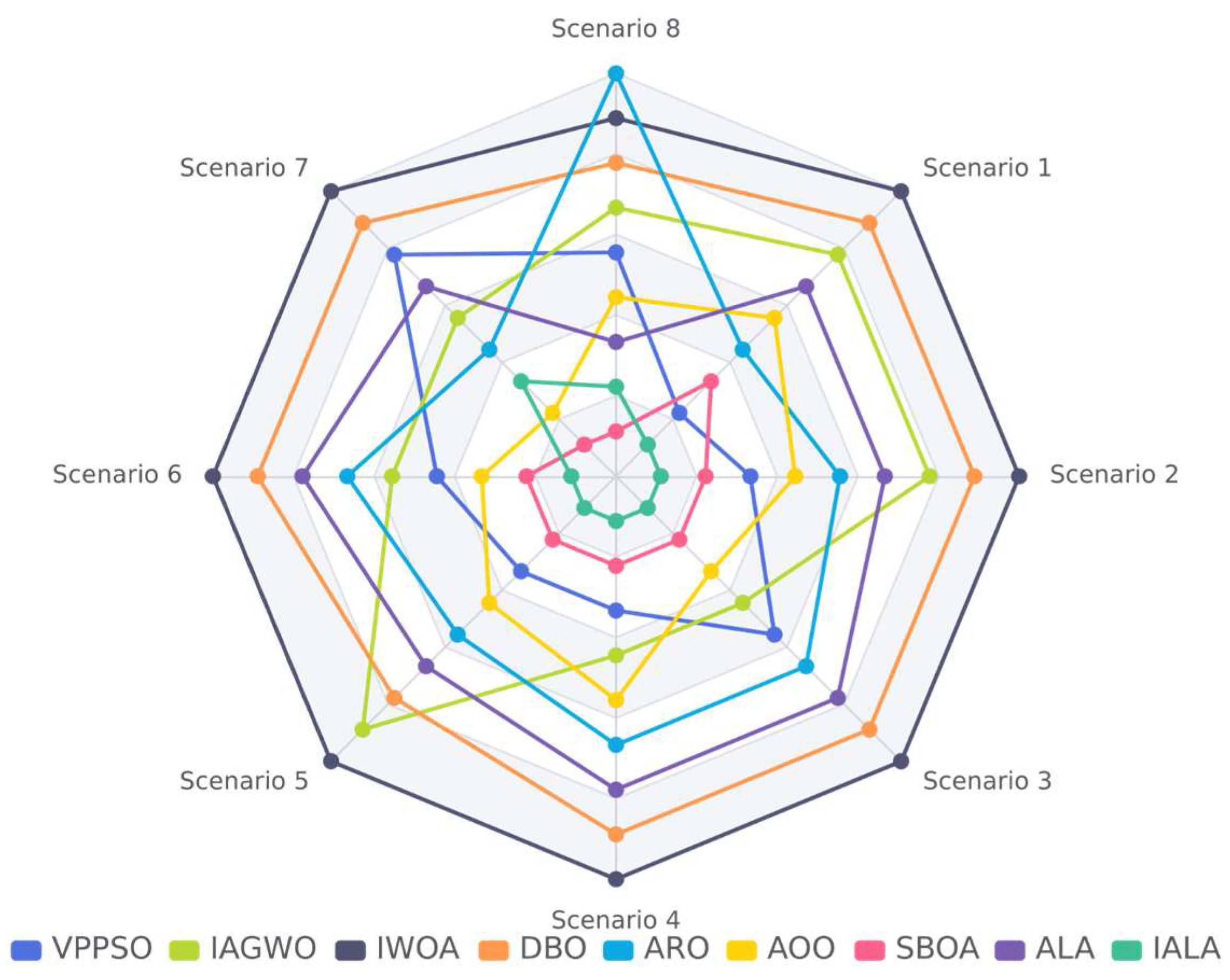 Technologies 14 00091 g015