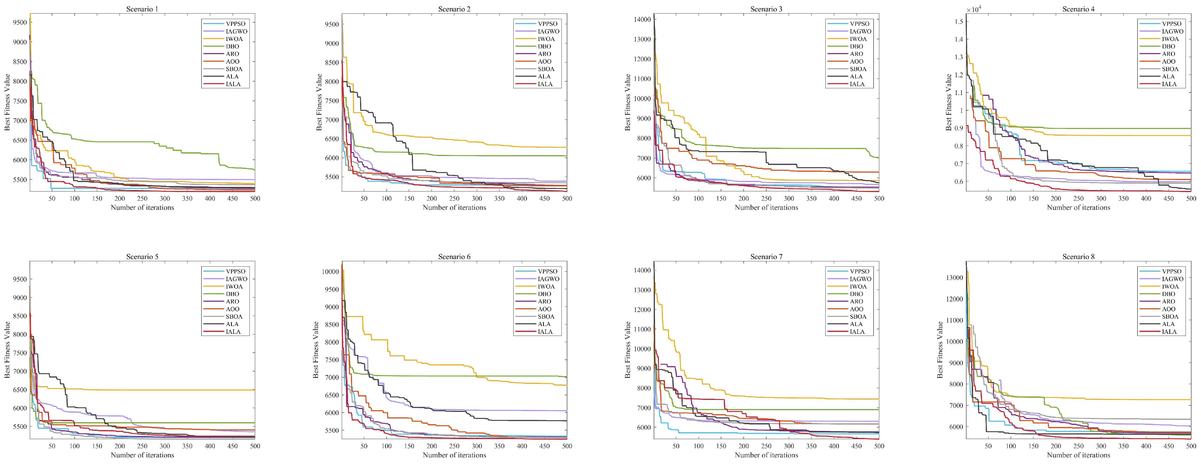 Technologies 14 00091 g017