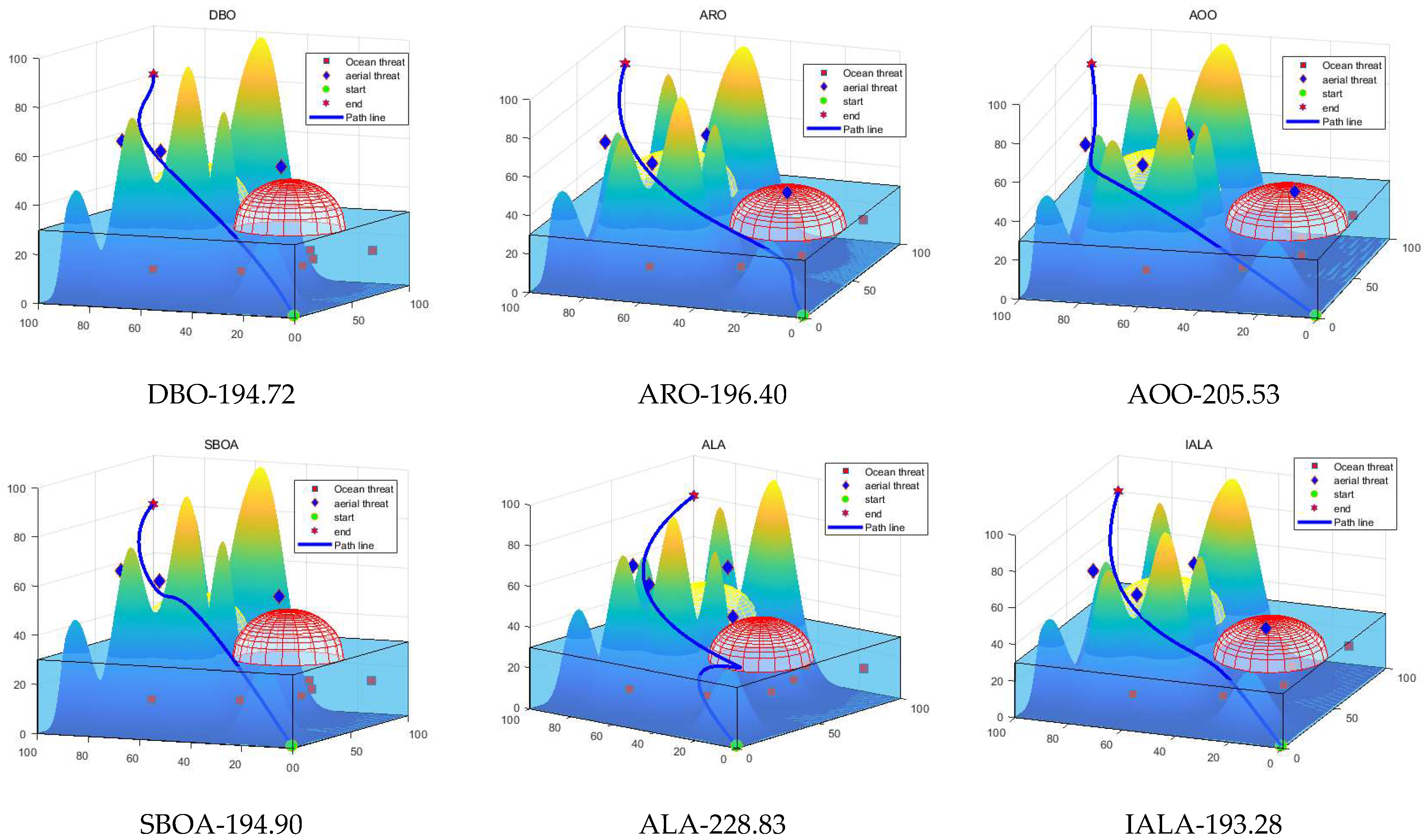Technologies 14 00091 g020b