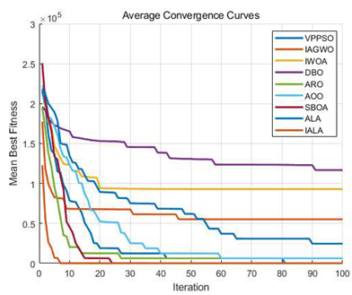 Technologies 14 00091 i001