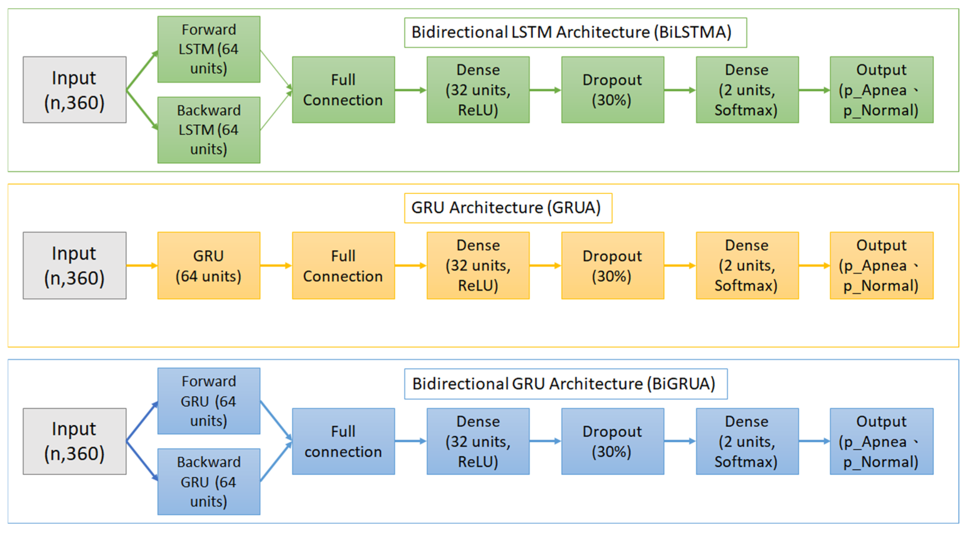 Technologies 14 00092 g003