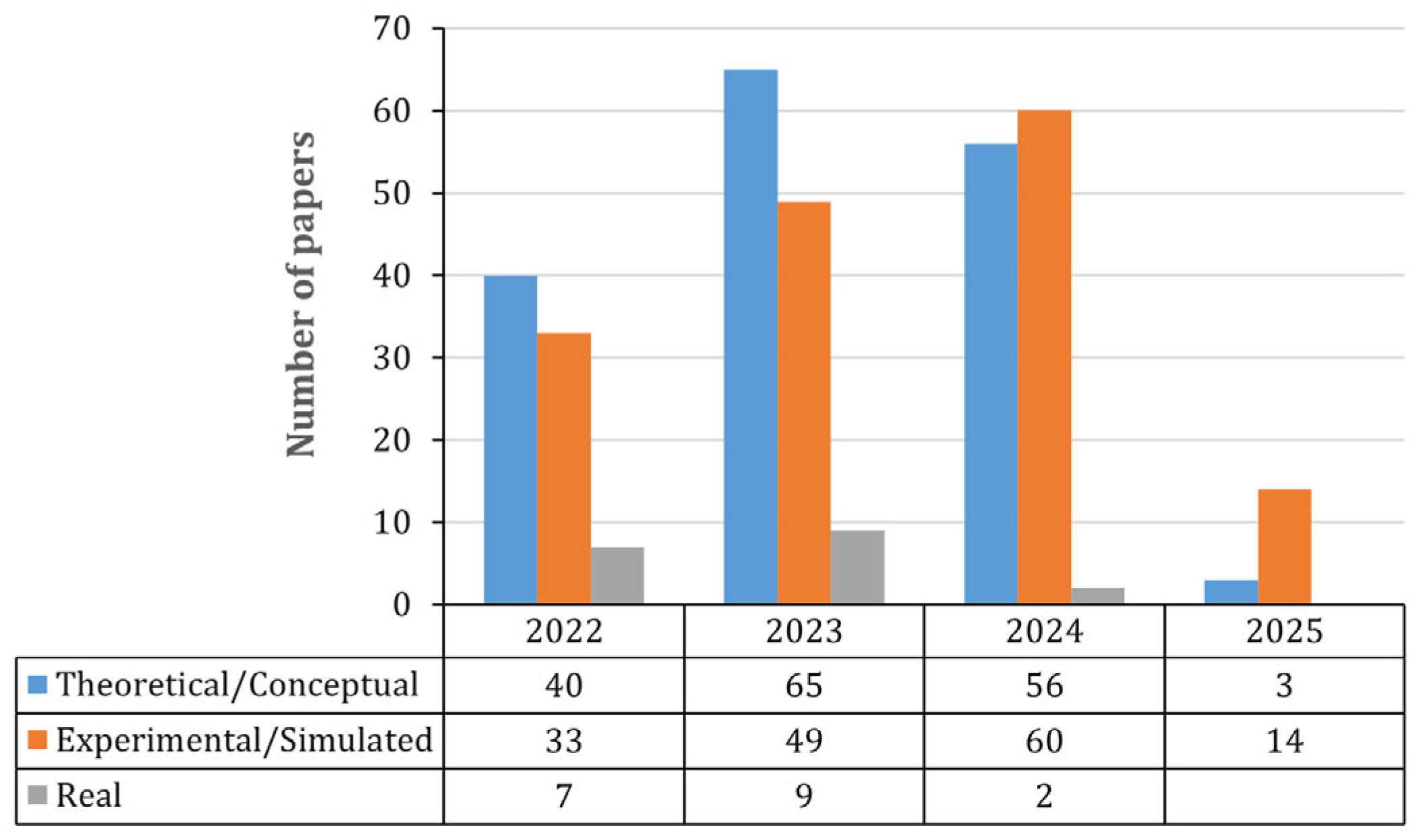 Technologies 14 00095 g004