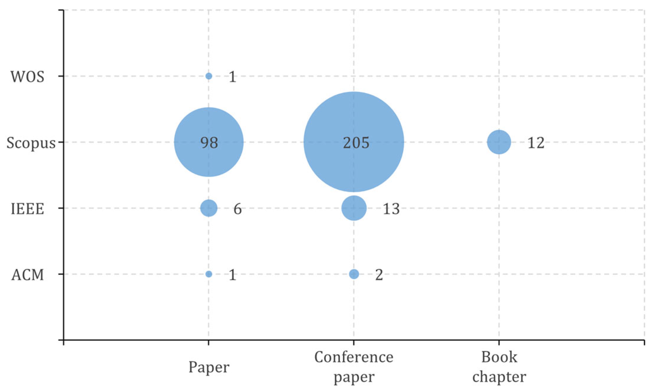 Technologies 14 00095 g006