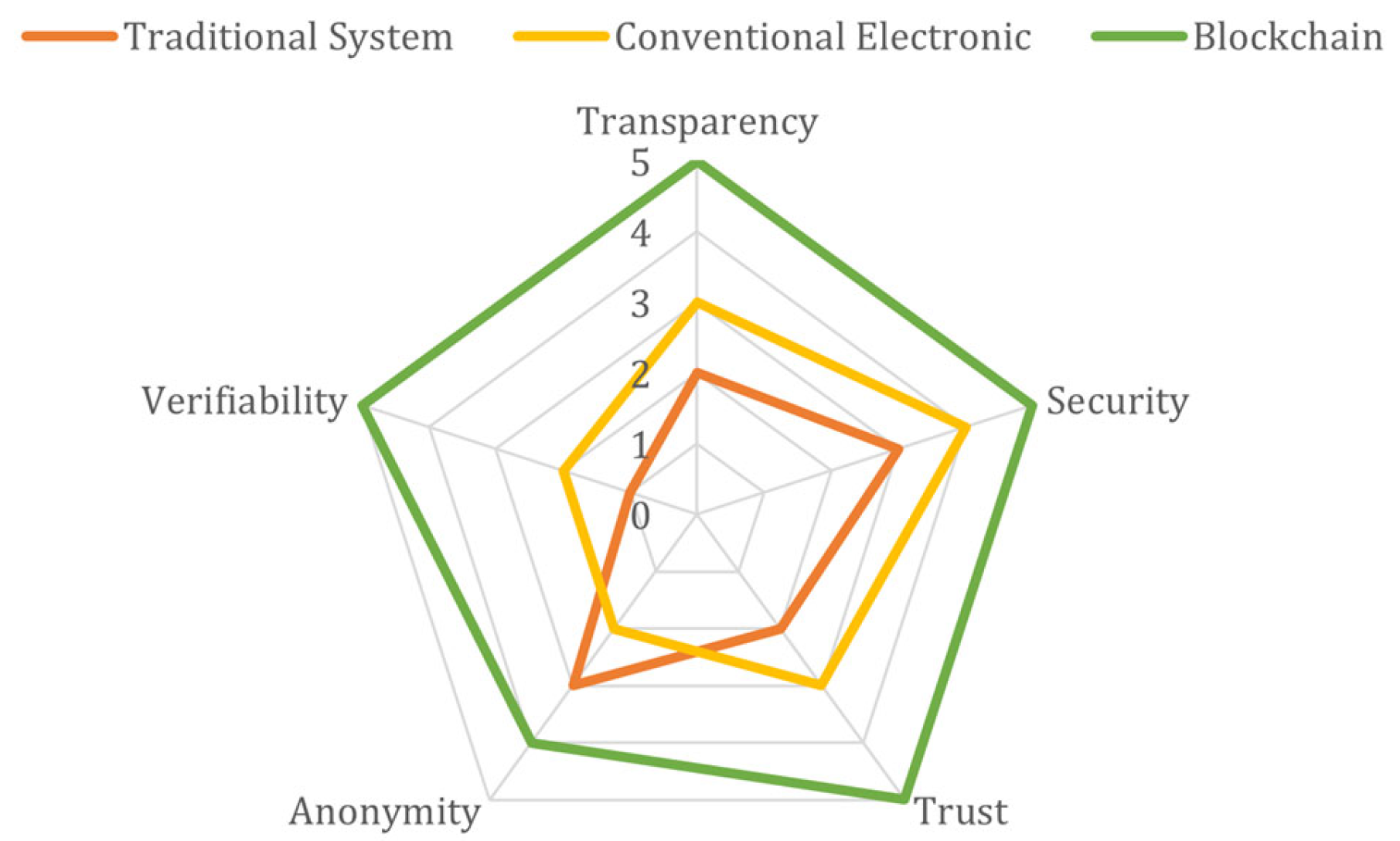 Technologies 14 00095 g007